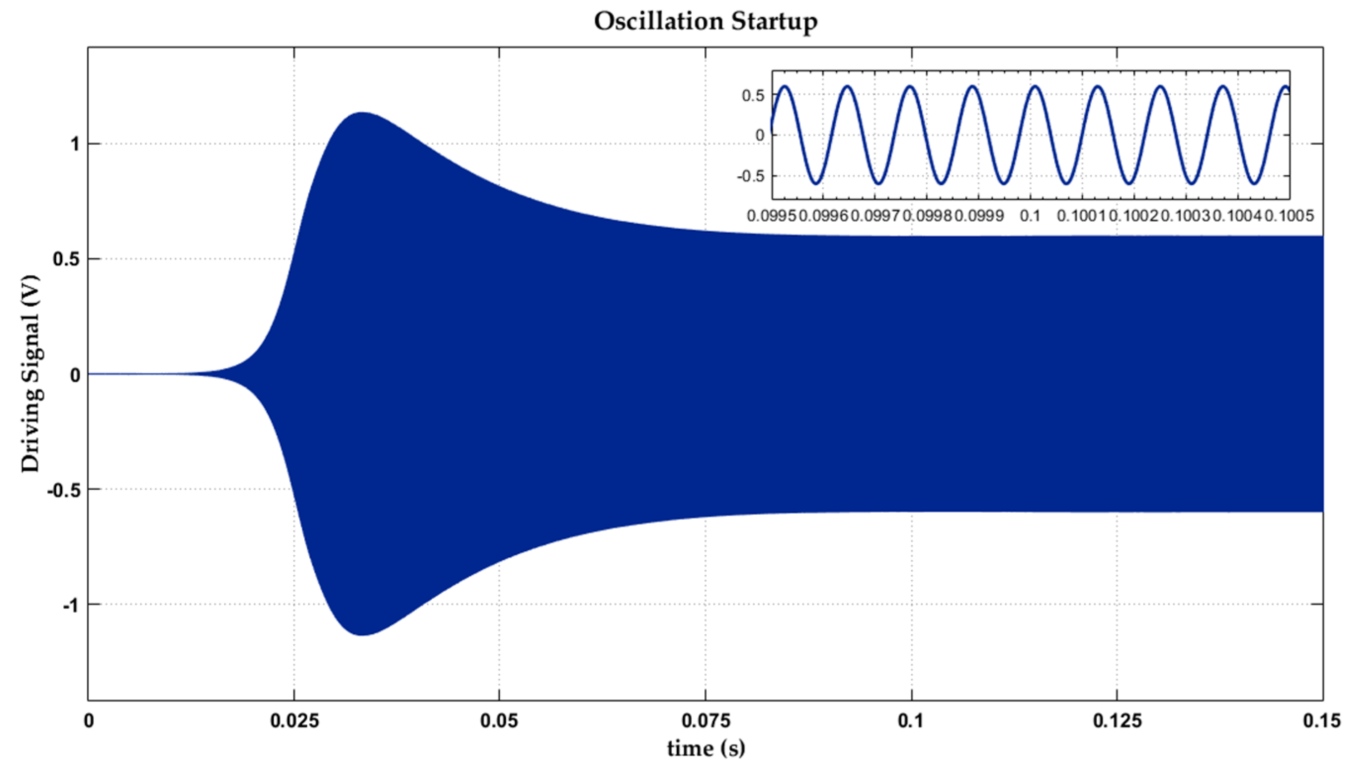 Sensors 20 05460 g018
