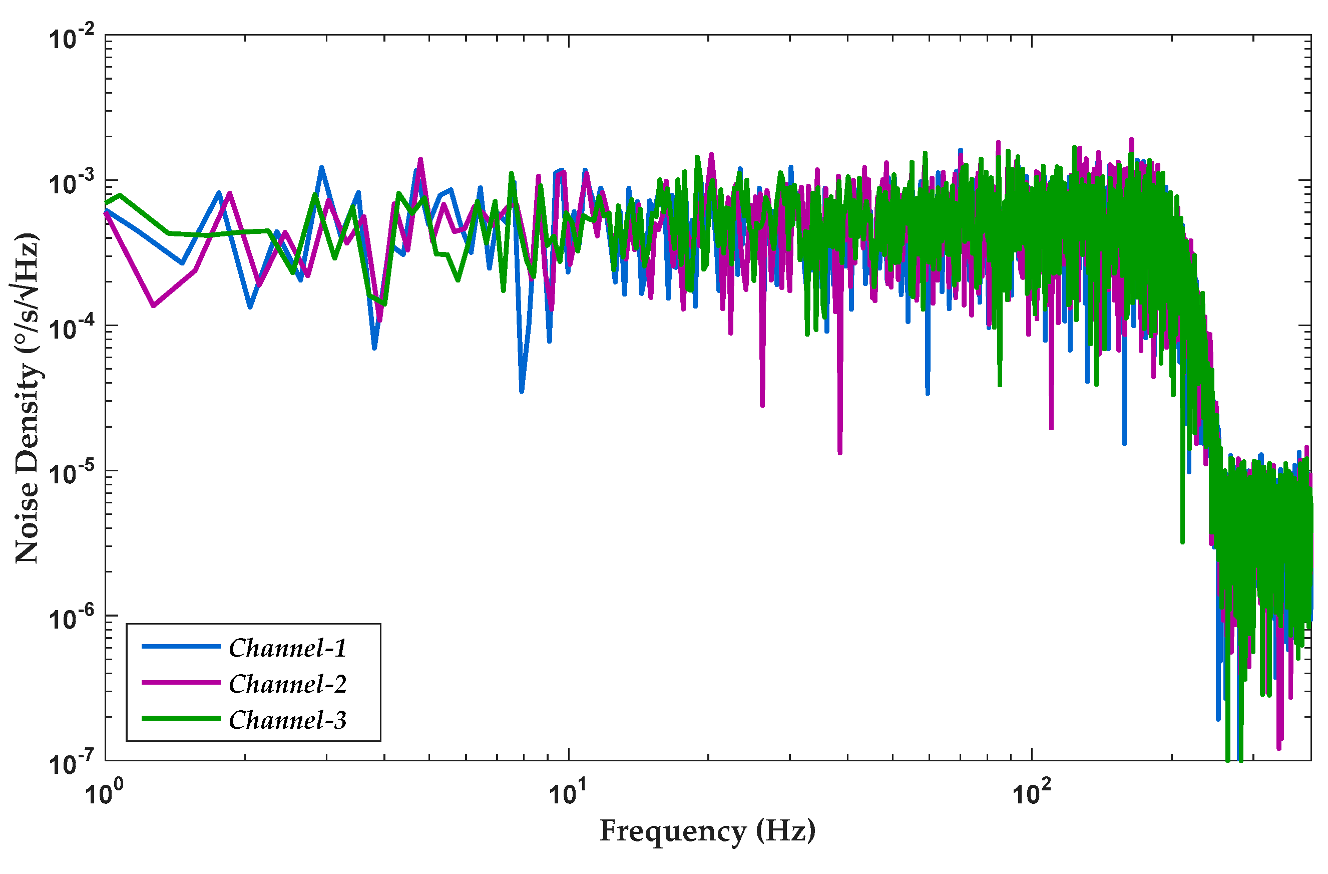 Sensors 20 05460 g020