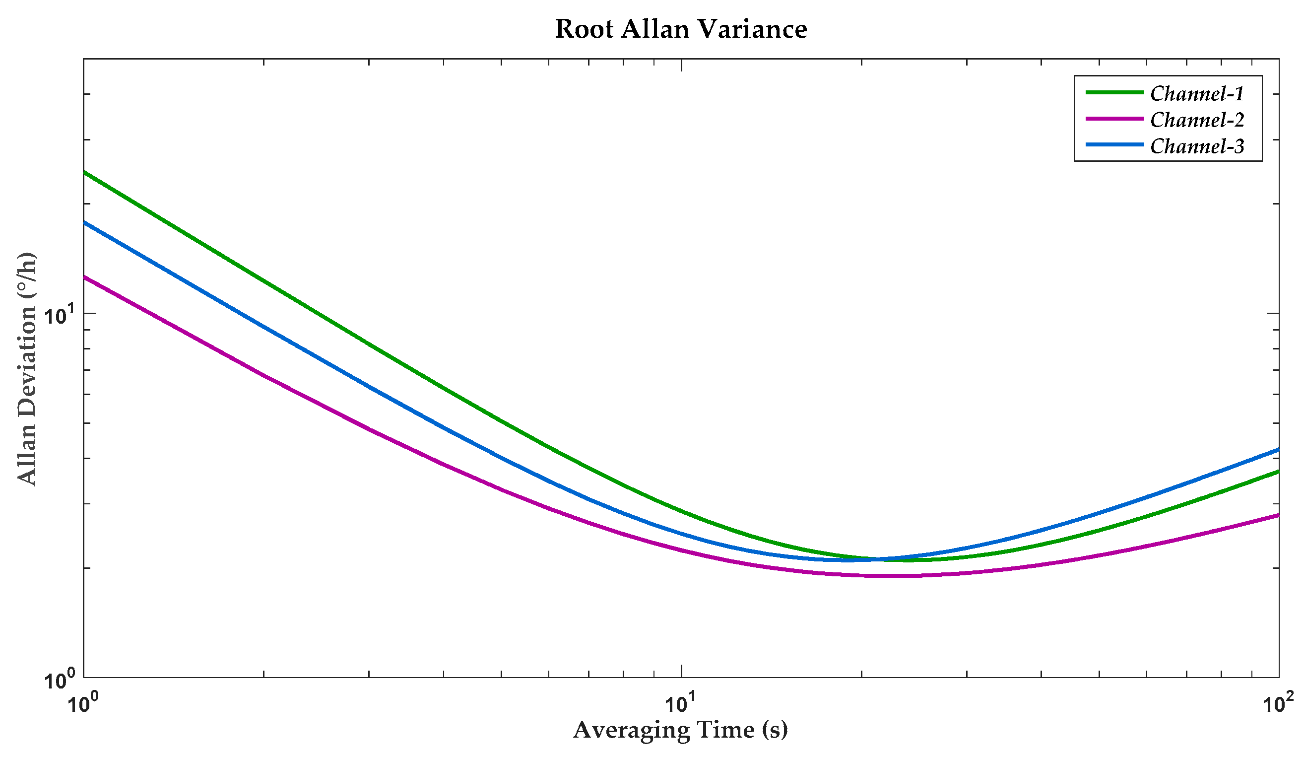 Sensors 20 05460 g021