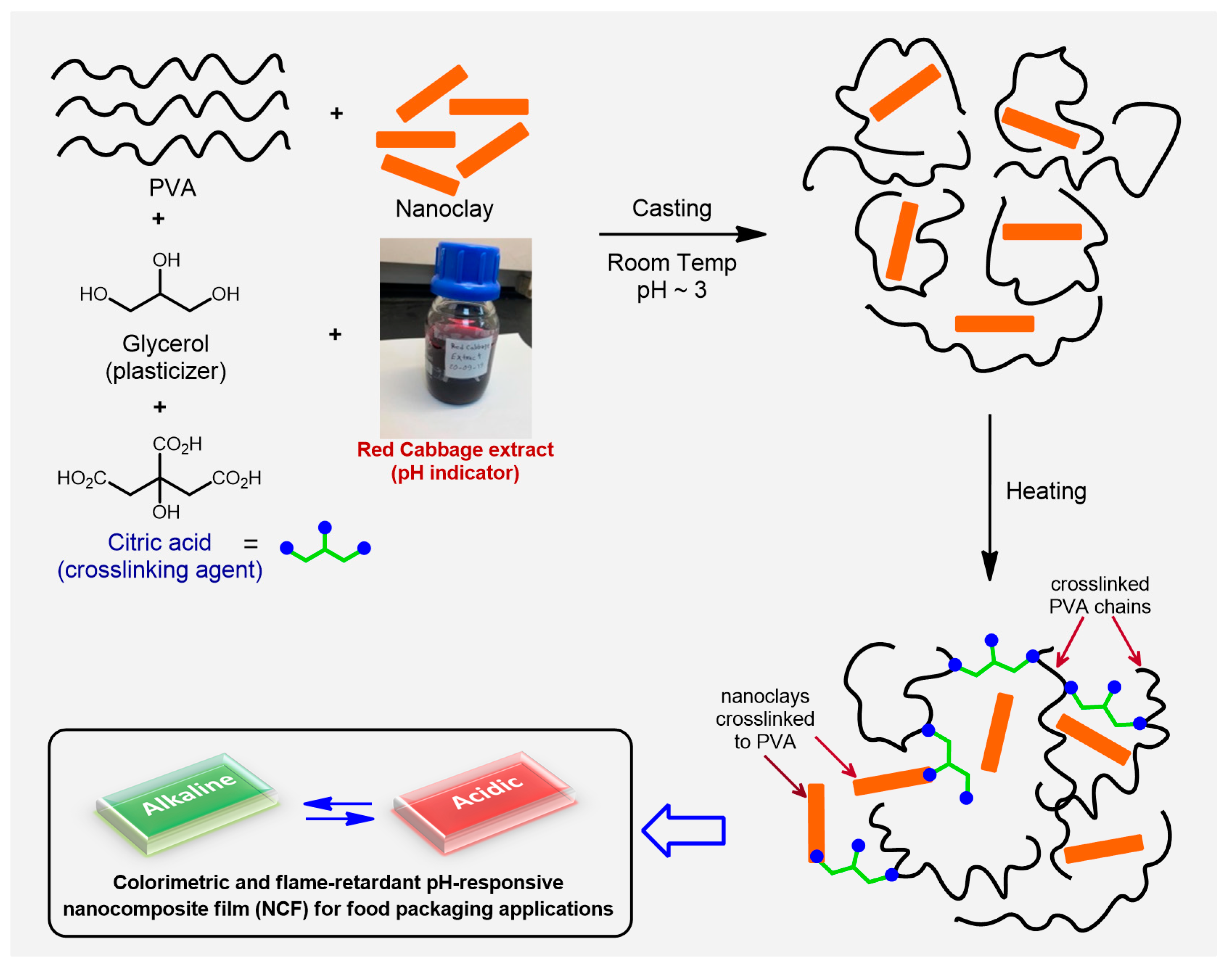 Sensors 20 05462 g001