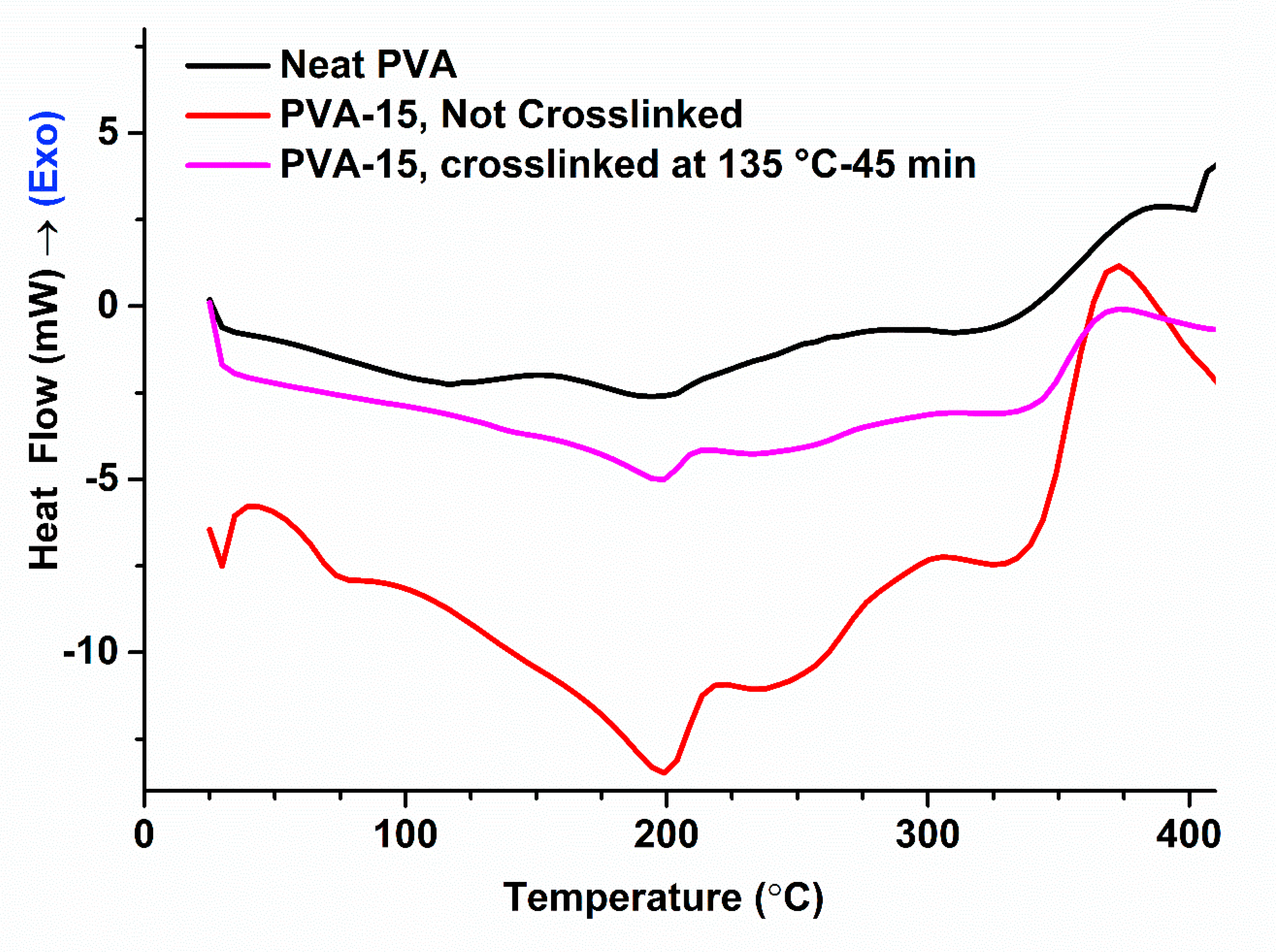 Sensors 20 05462 g006
