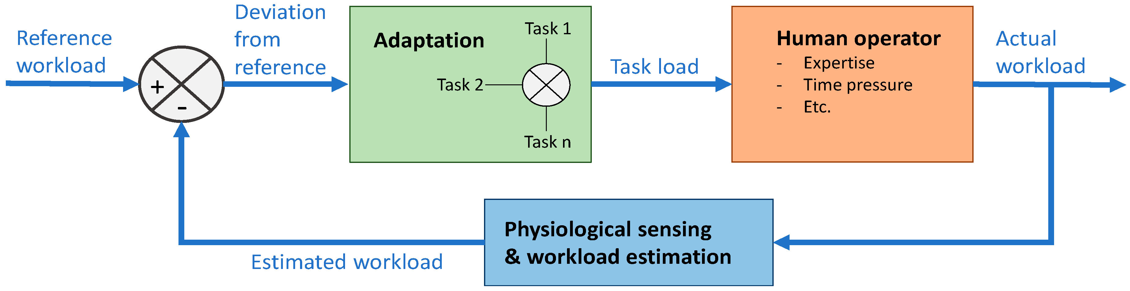 Sensors 20 05467 g001