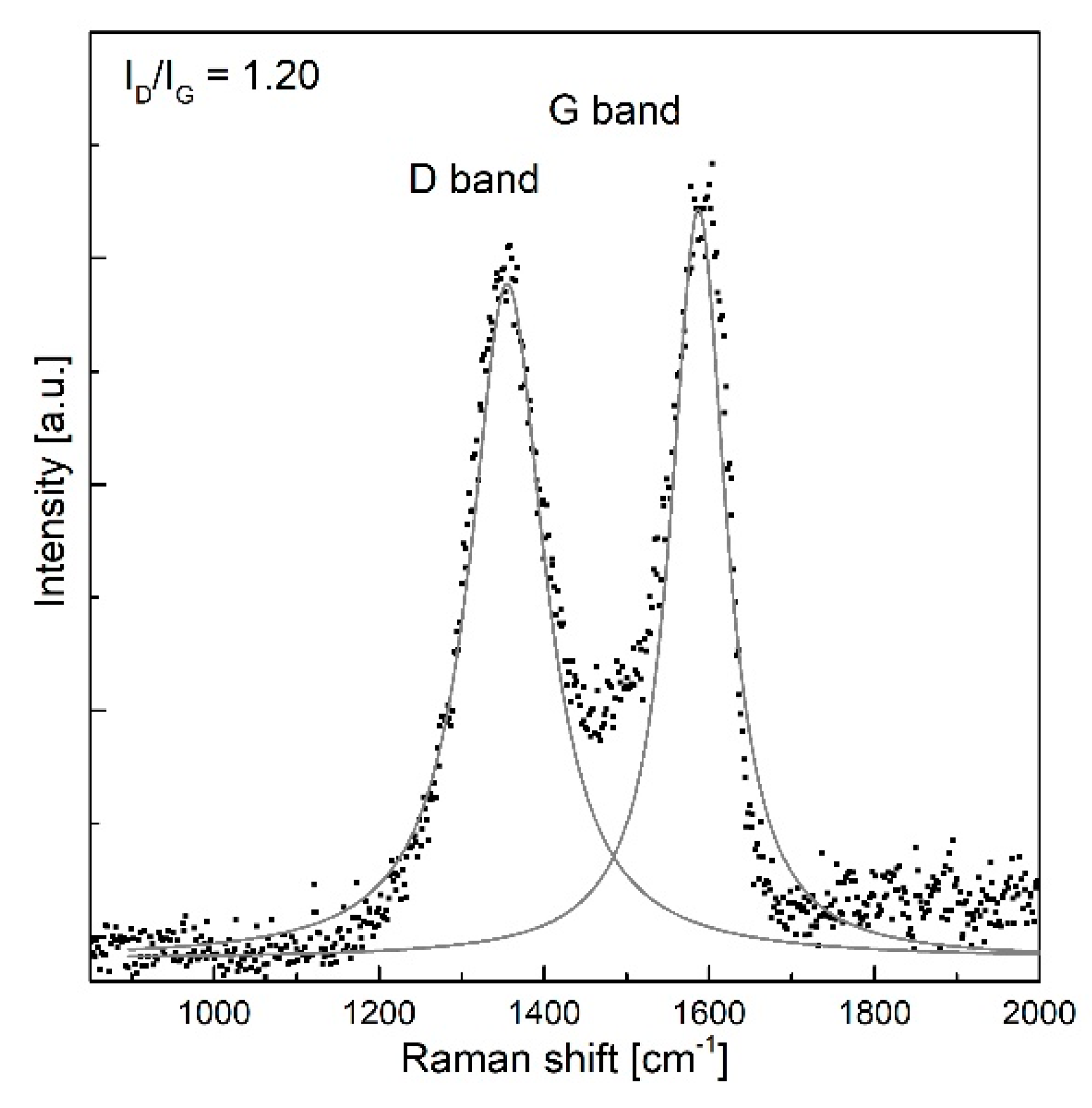 Sensors 20 05468 g002