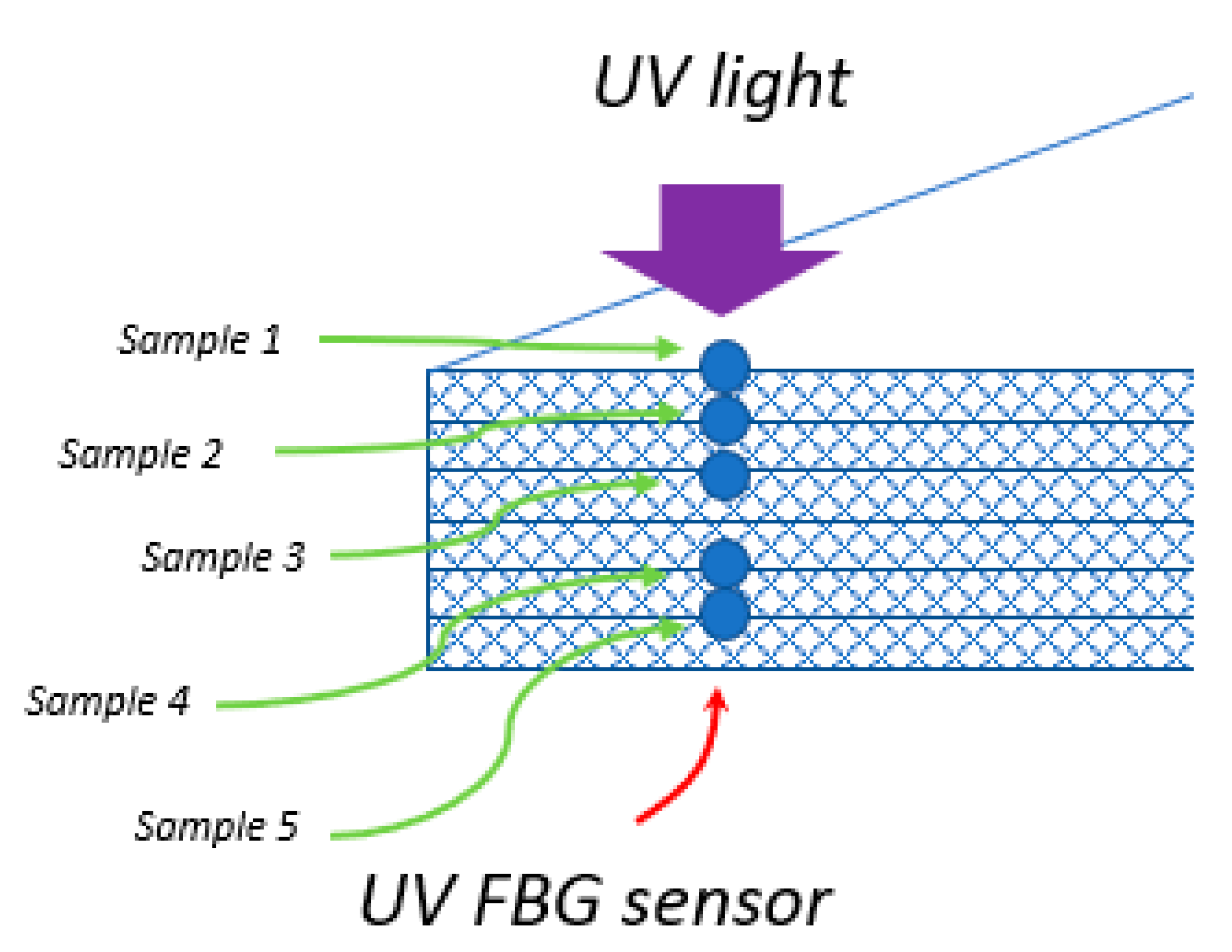Sensors 20 05468 g003