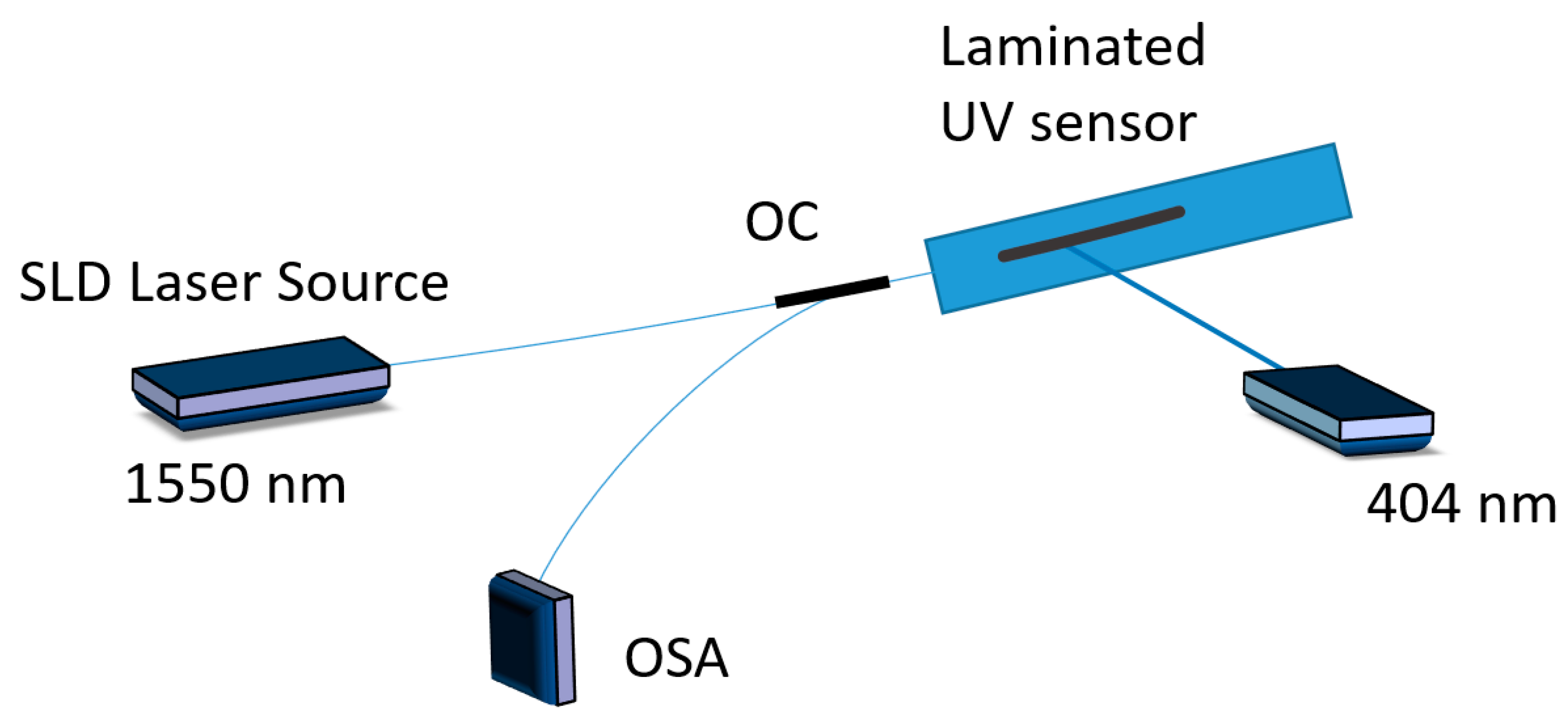 Sensors 20 05468 g005