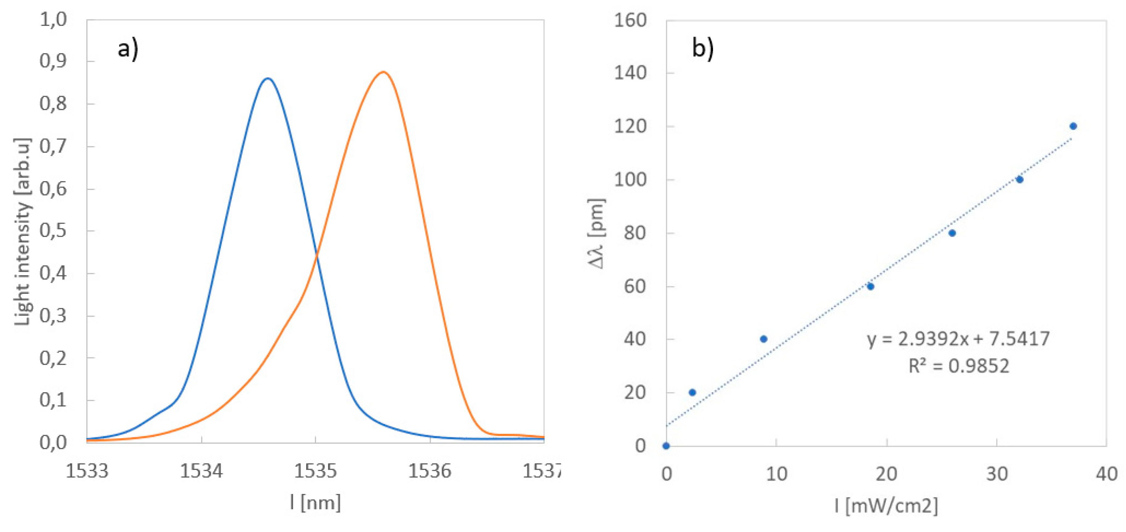 Sensors 20 05468 g006