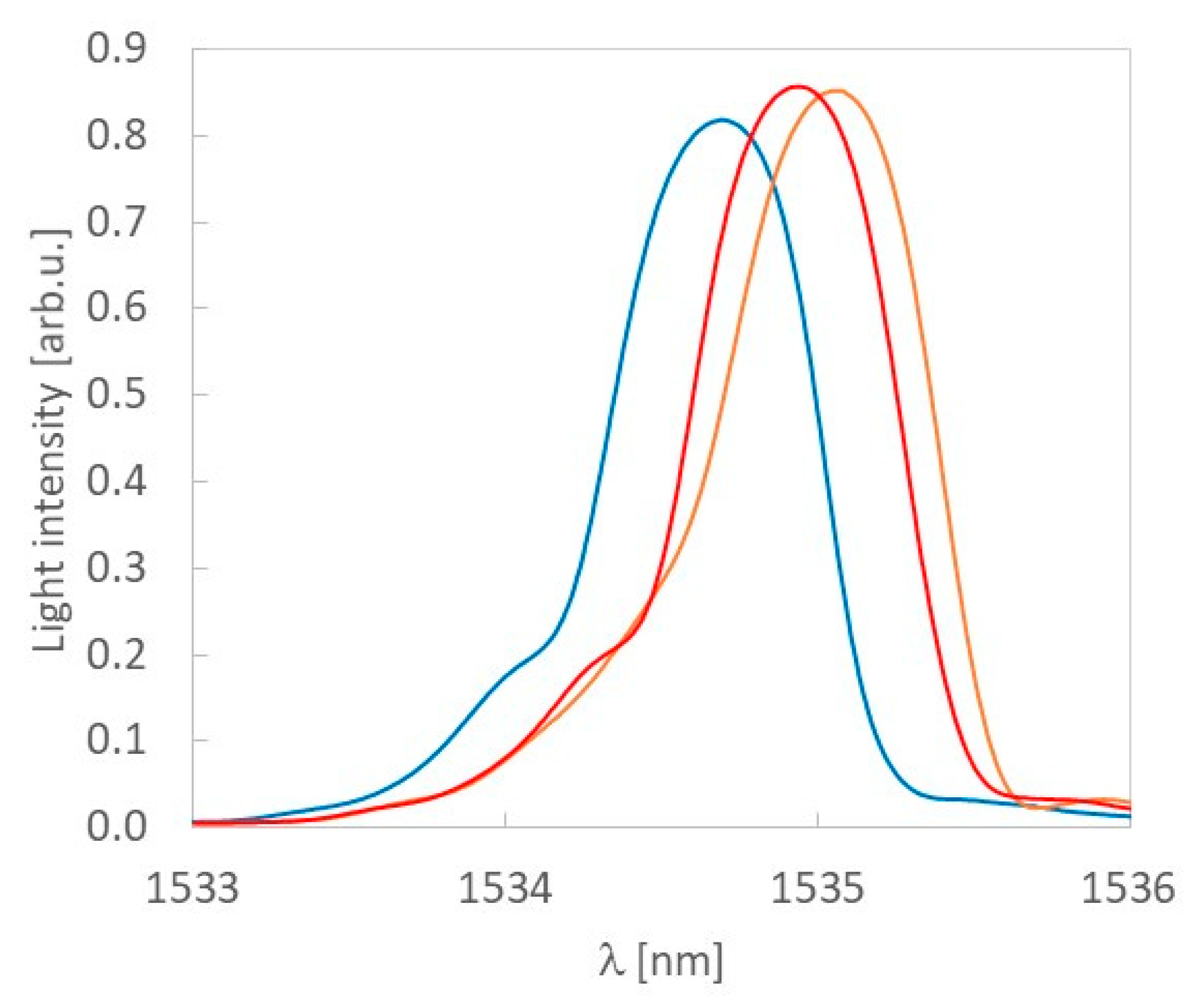 Sensors 20 05468 g008