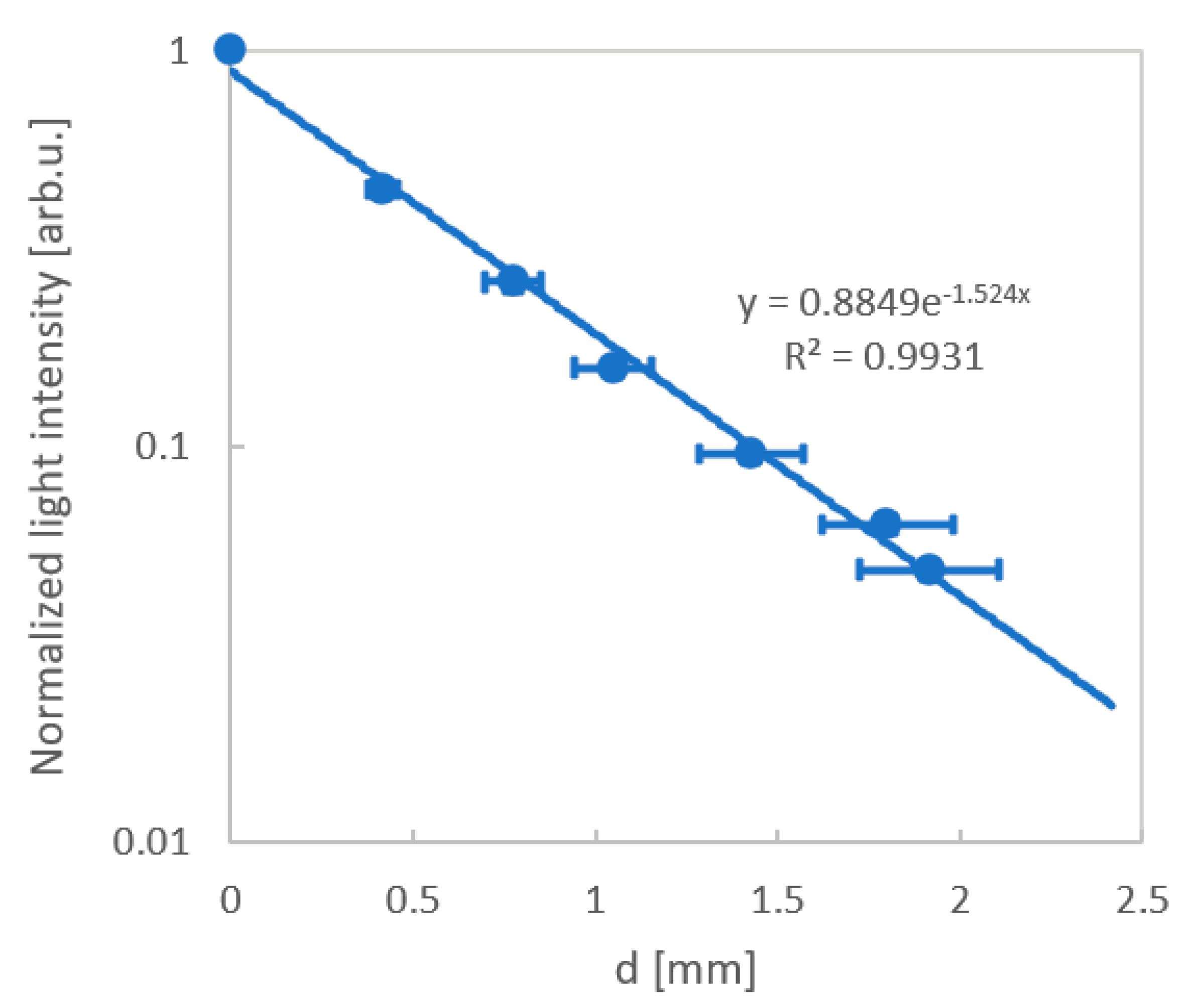 Sensors 20 05468 g009