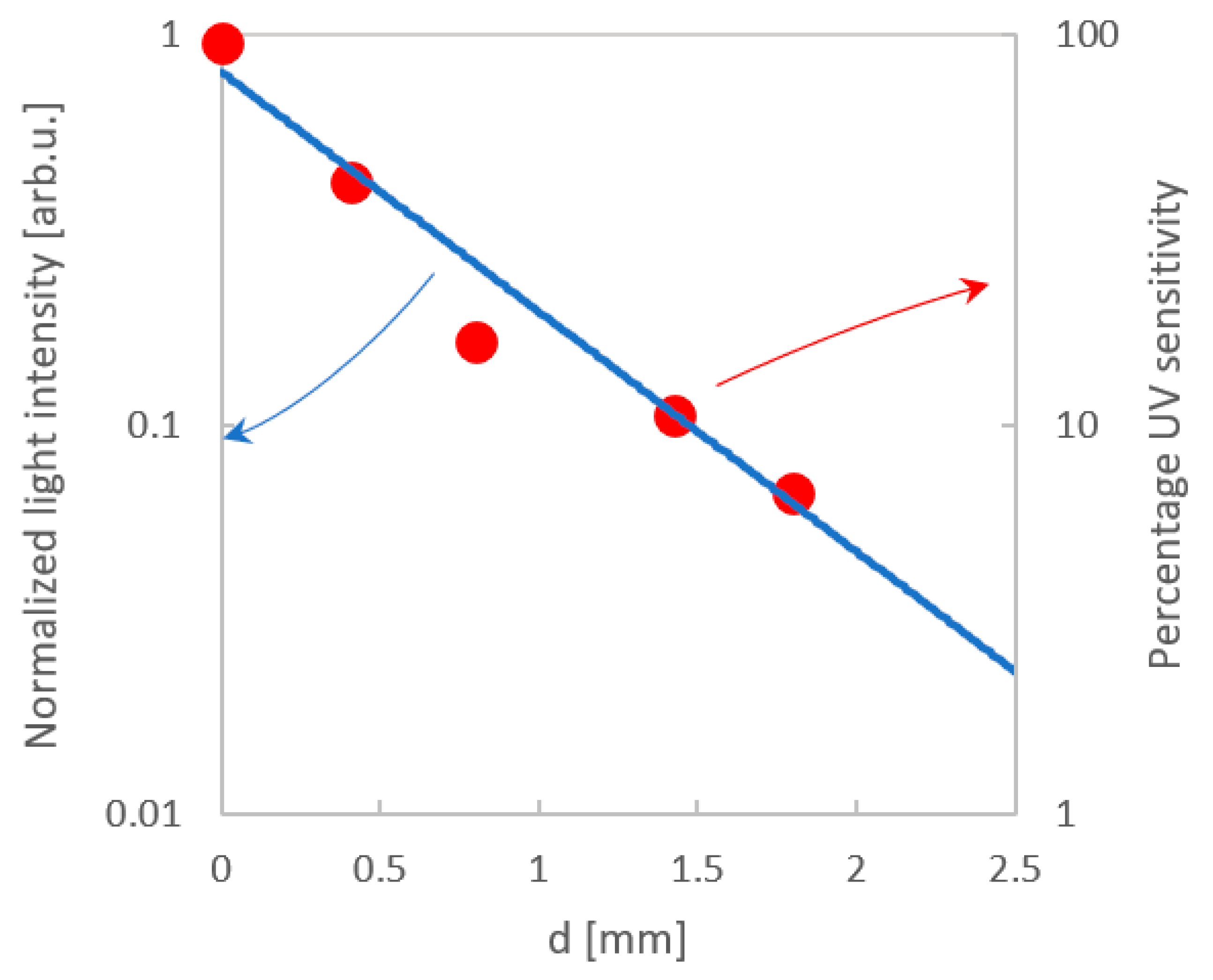 Sensors 20 05468 g010