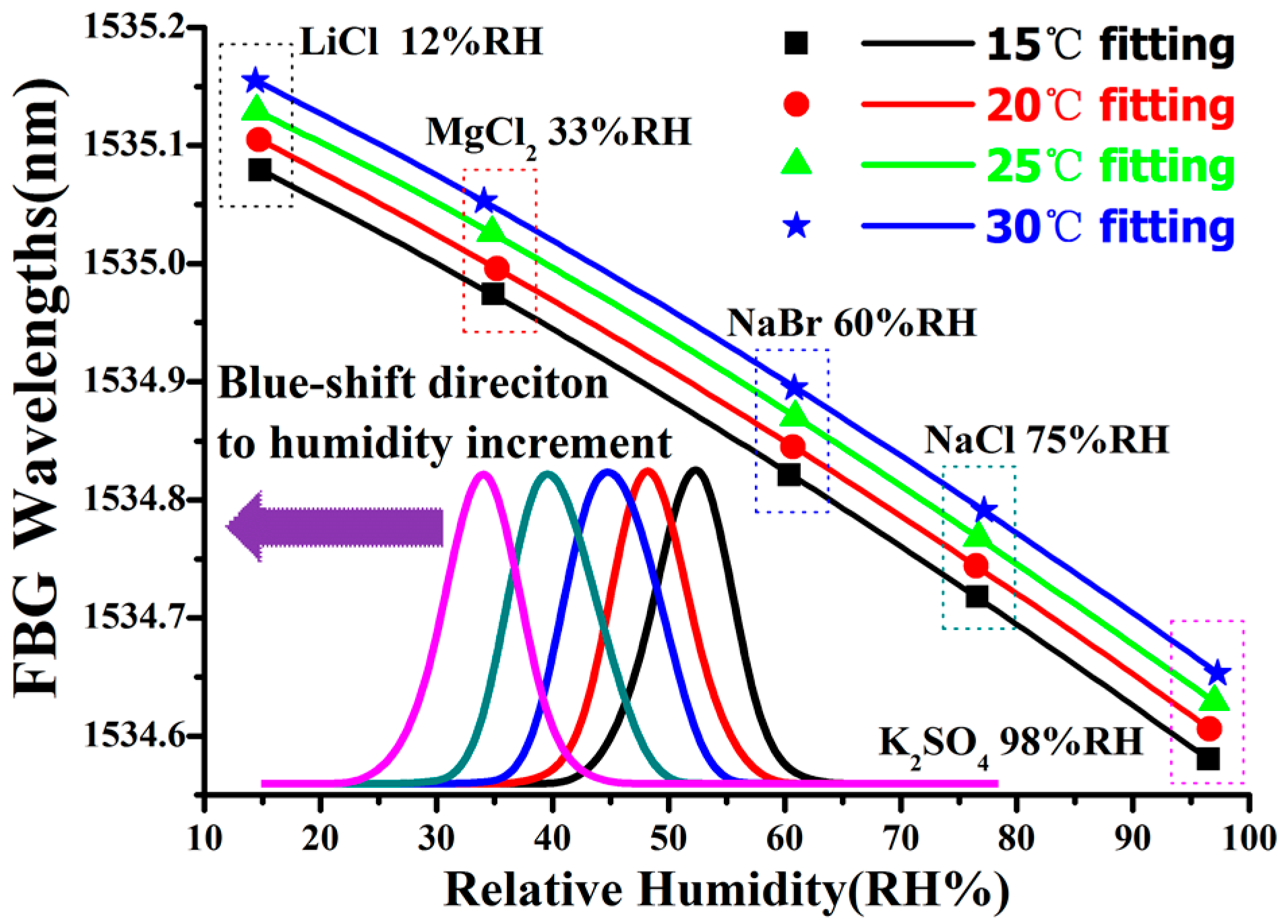 Sensors 20 05469 g003