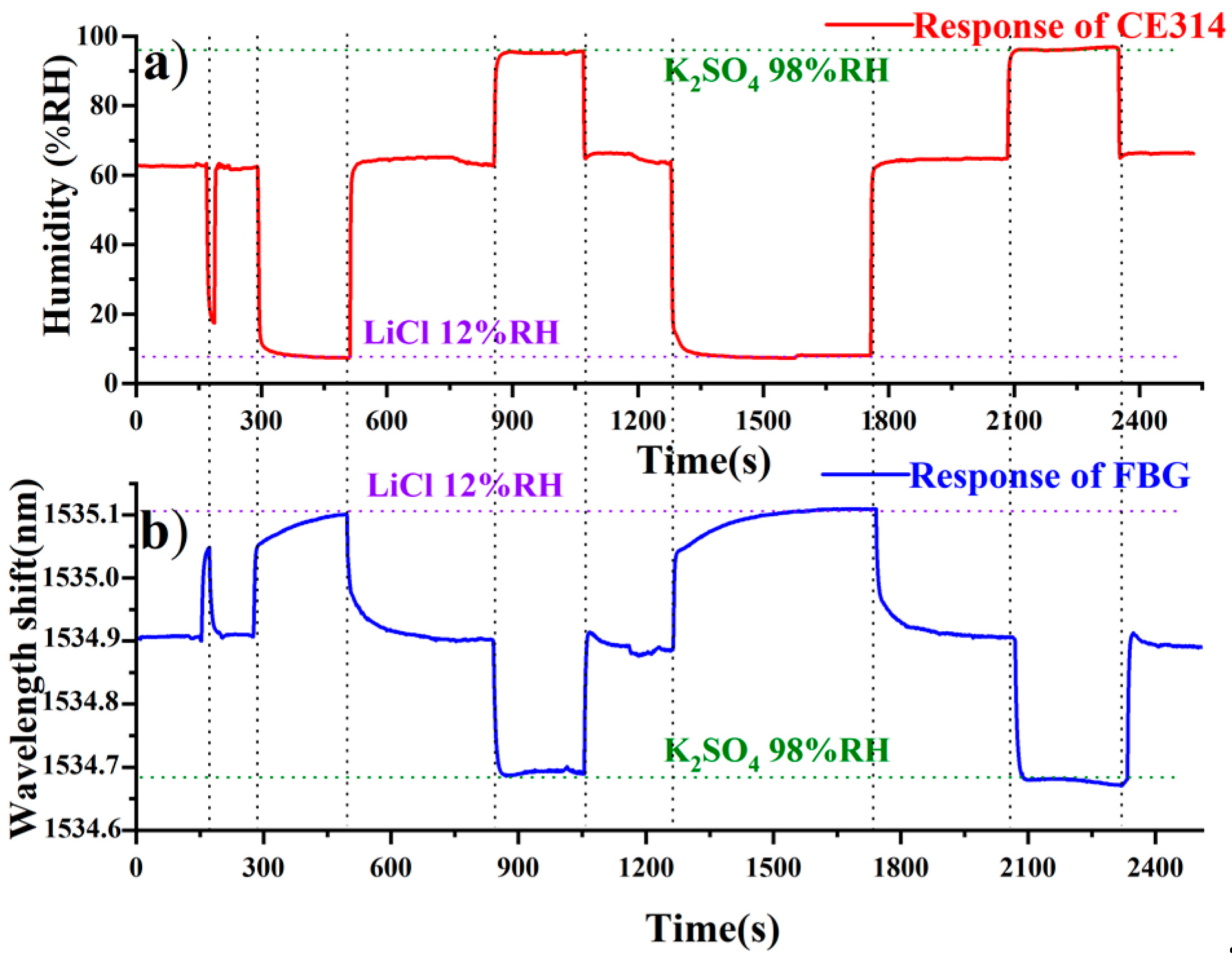 Sensors 20 05469 g004