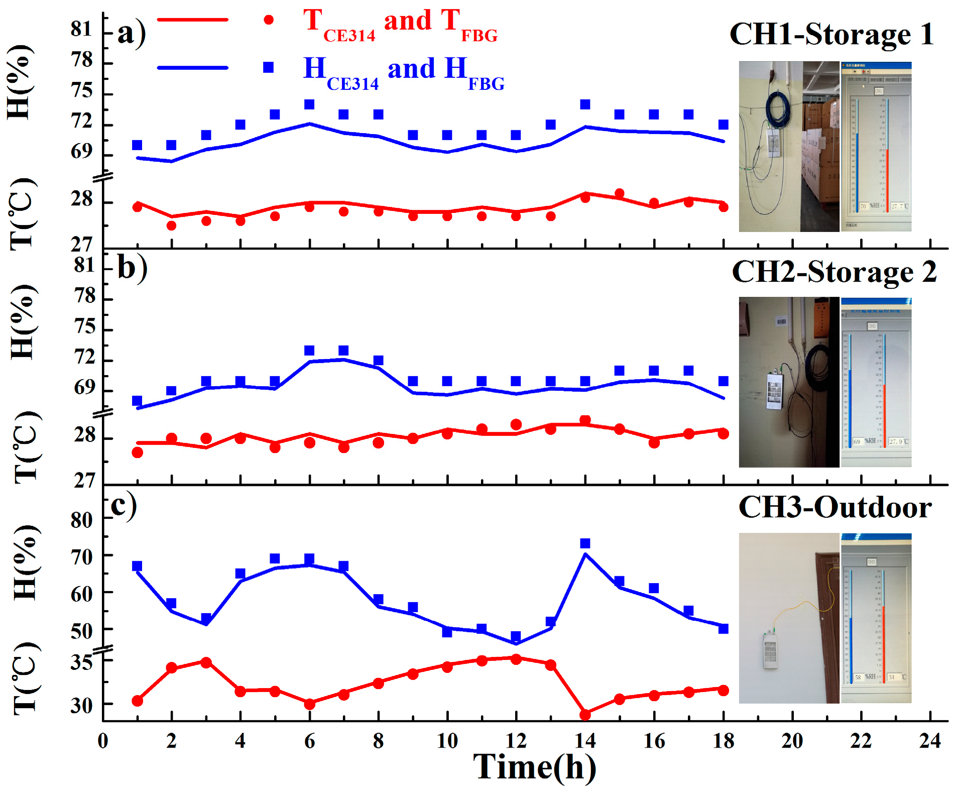 Sensors 20 05469 g008