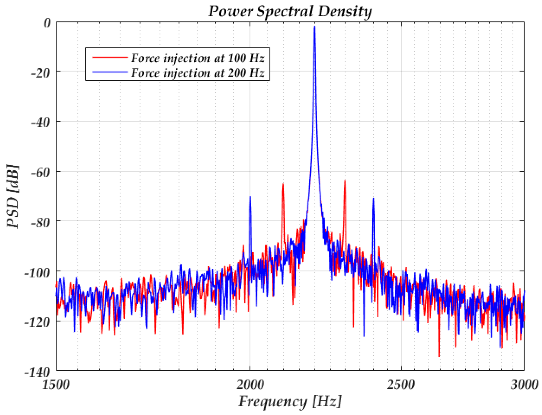 Sensors 20 05470 g008