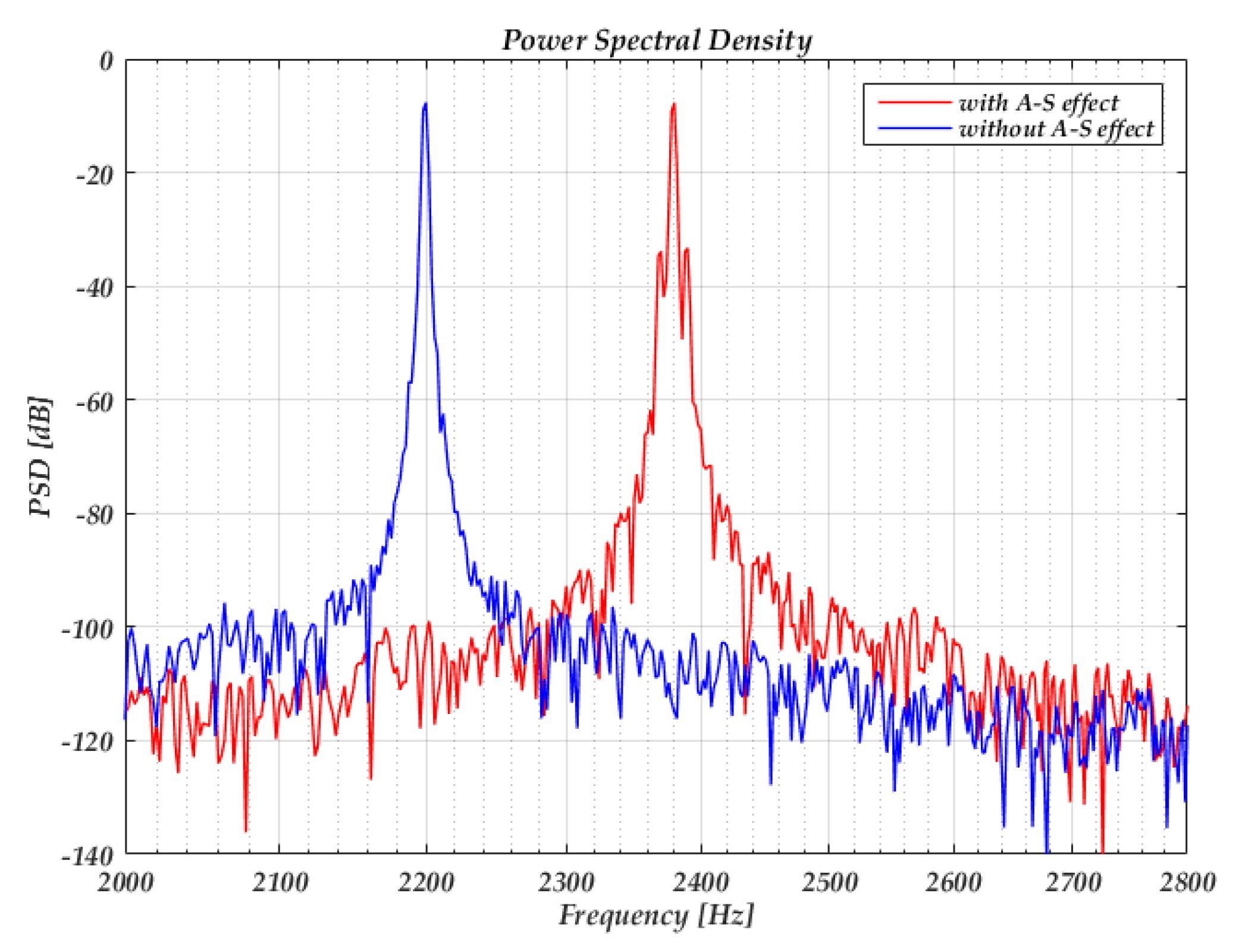 Sensors 20 05470 g010