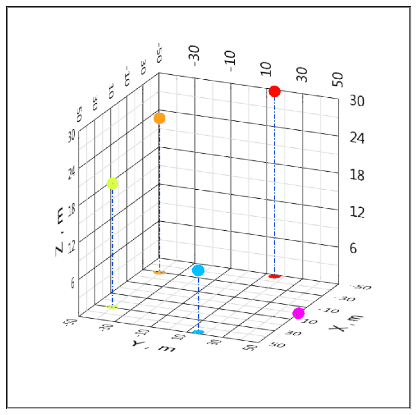 Lps Ras Coordinate Method for Remote Determination of Object Coordinates in Space Based on ...