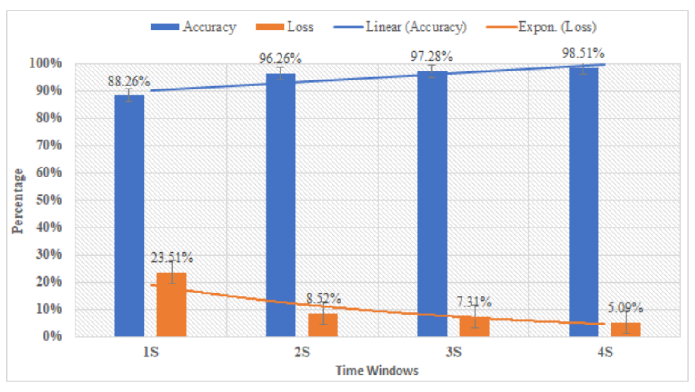 Sensors 20 05474 g006