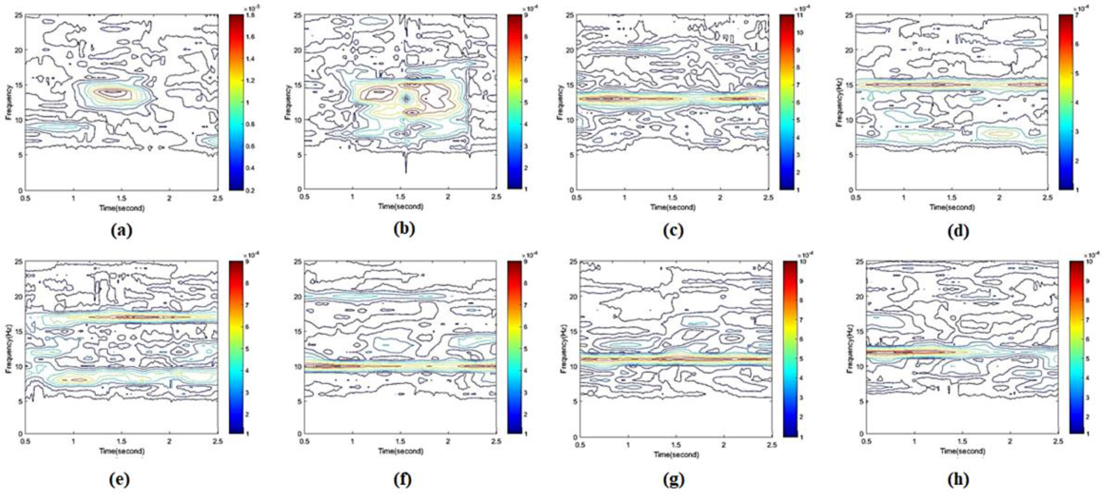 Sensors 20 05474 g008