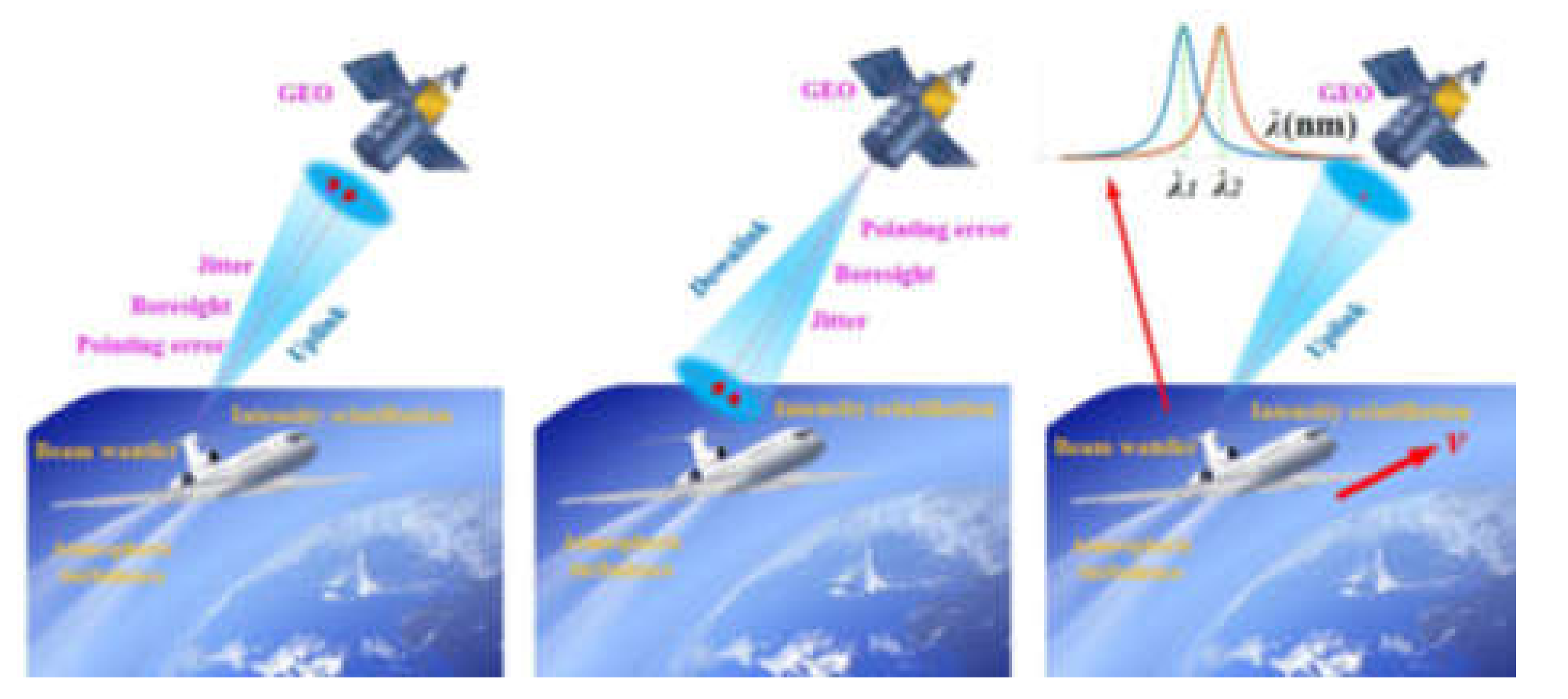 Sensors 20 05476 g003