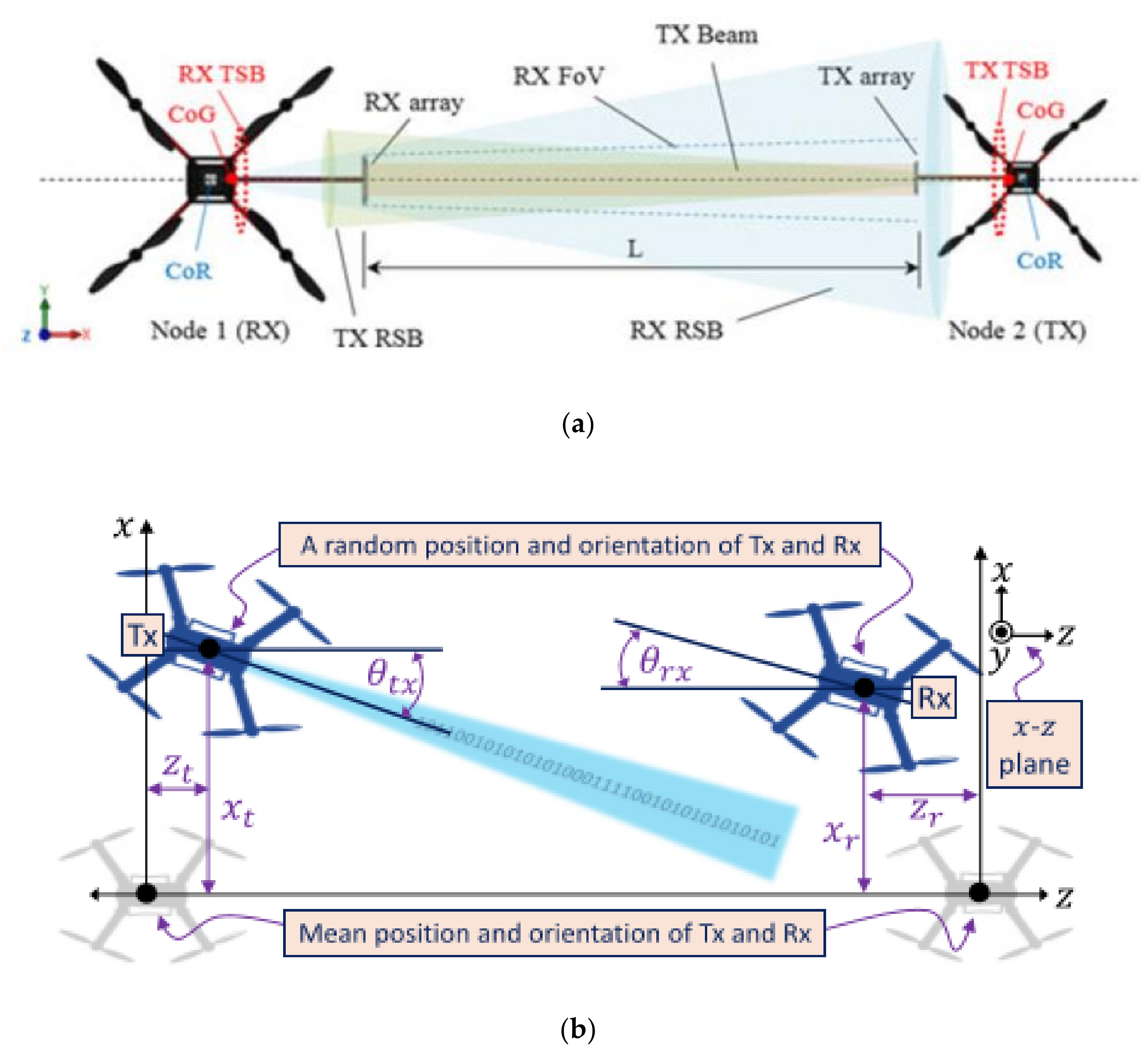 Sensors 20 05476 g005