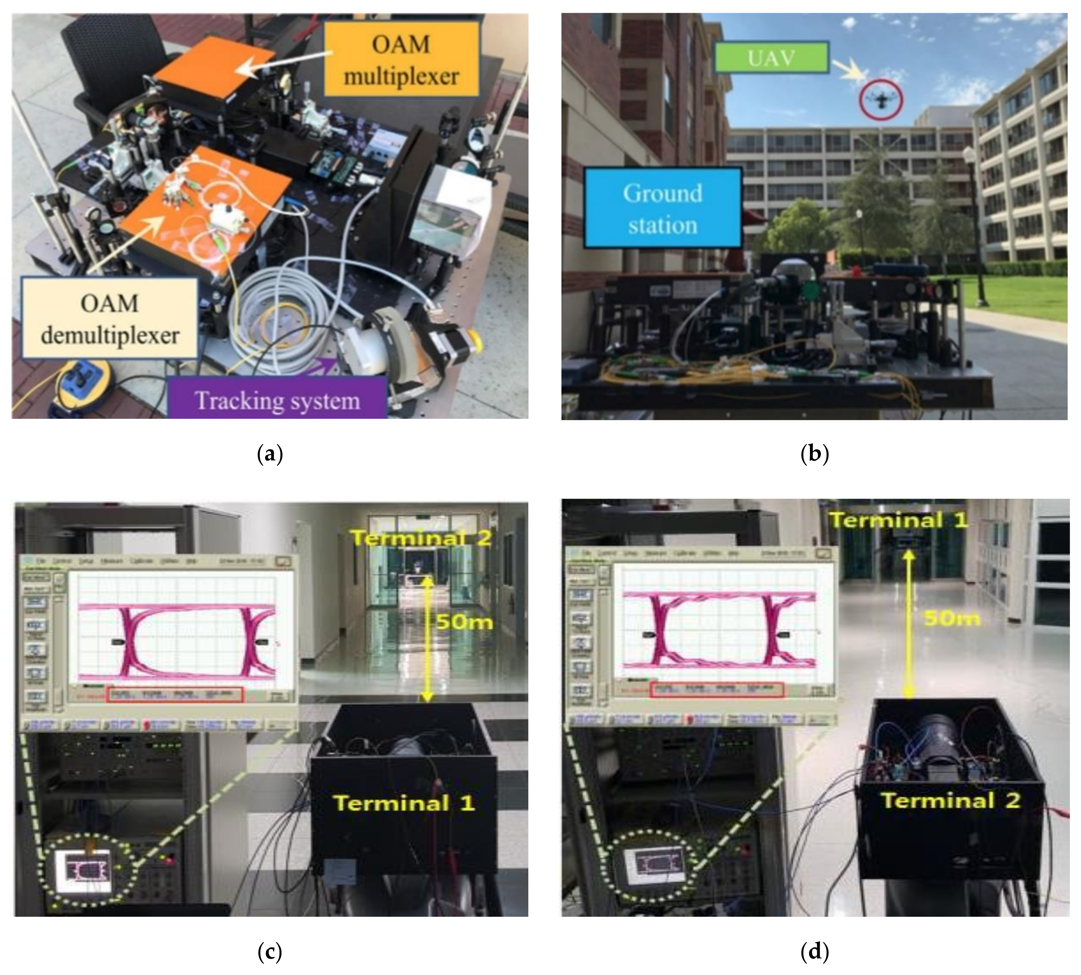 Sensors 20 05476 g014