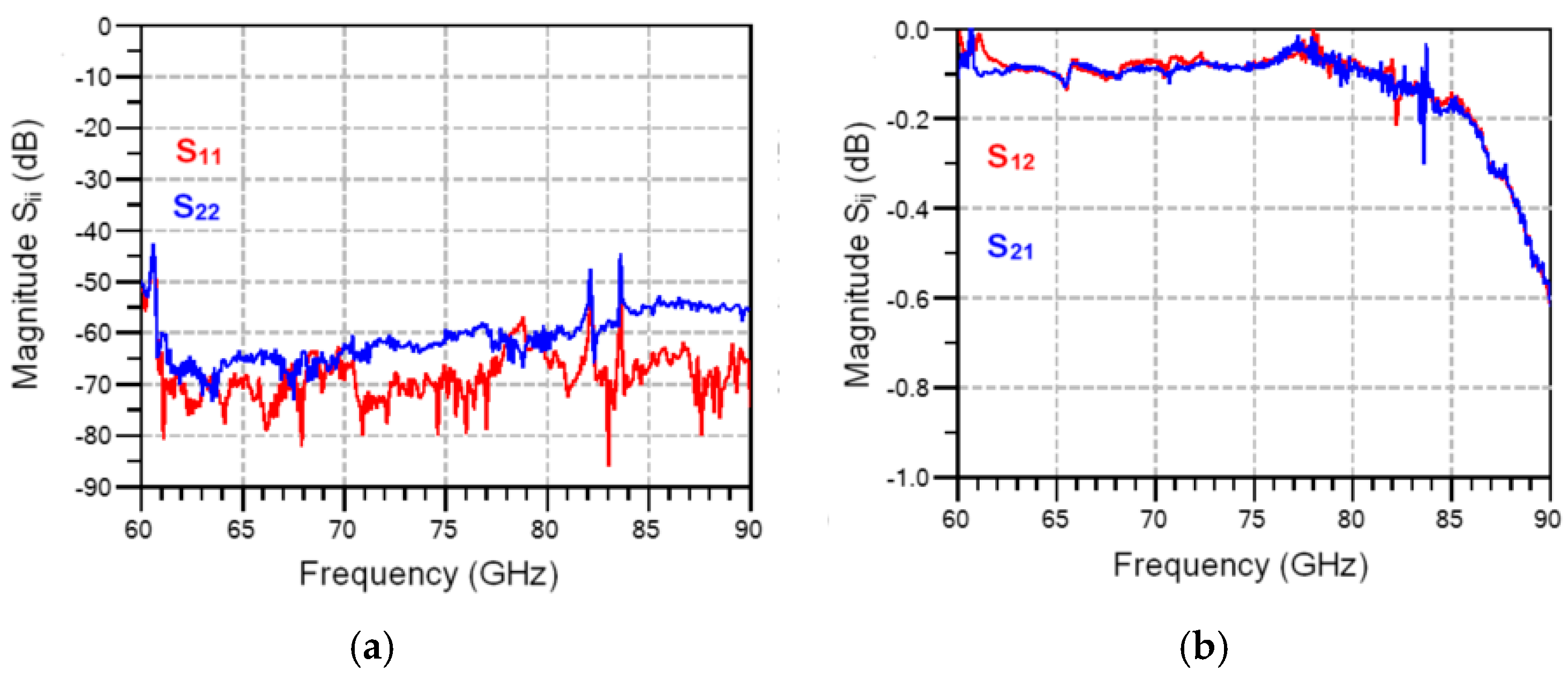 Sensors 20 05477 g027