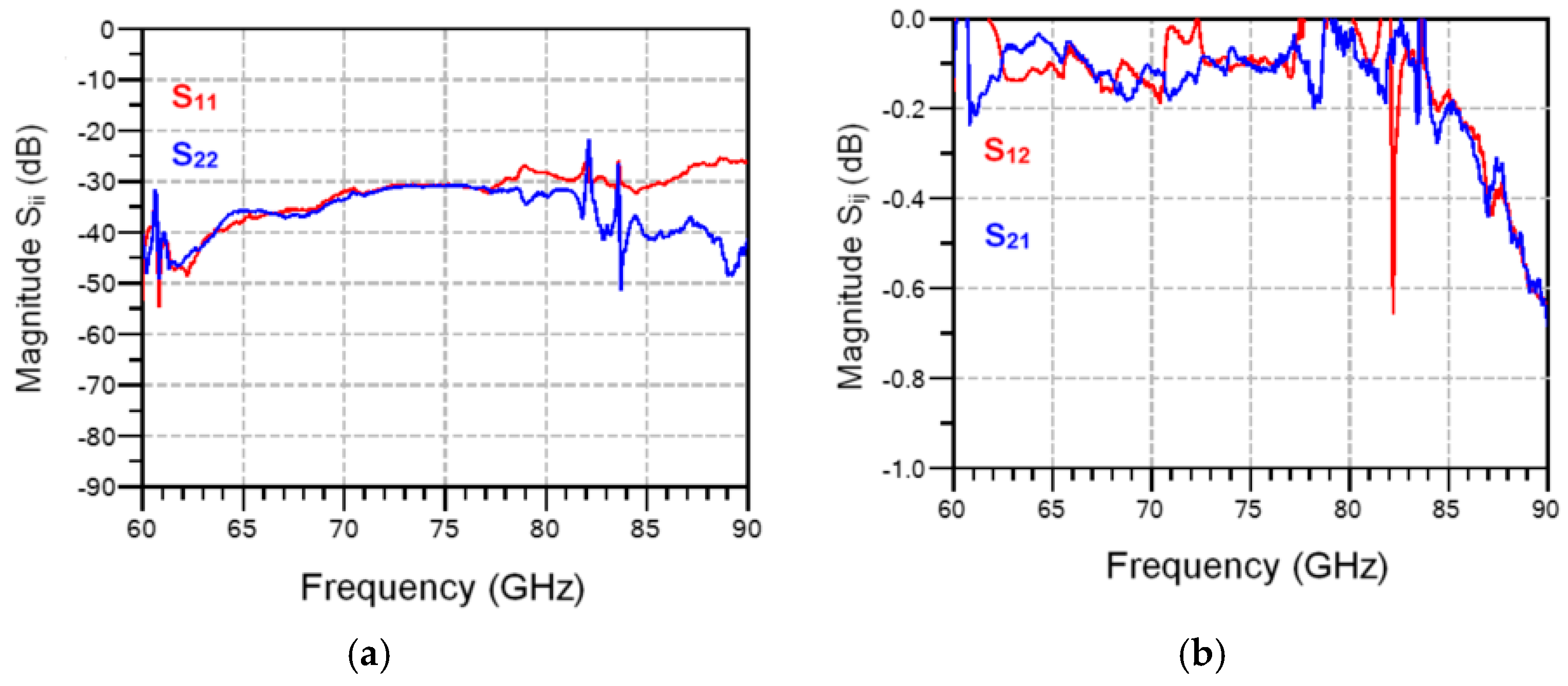 Sensors 20 05477 g028