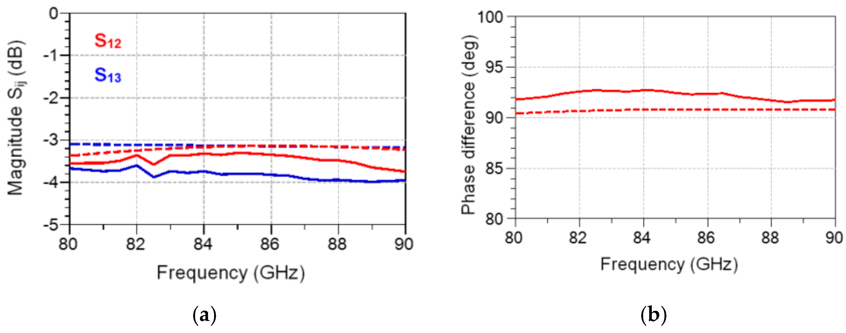 Sensors 20 05477 g030