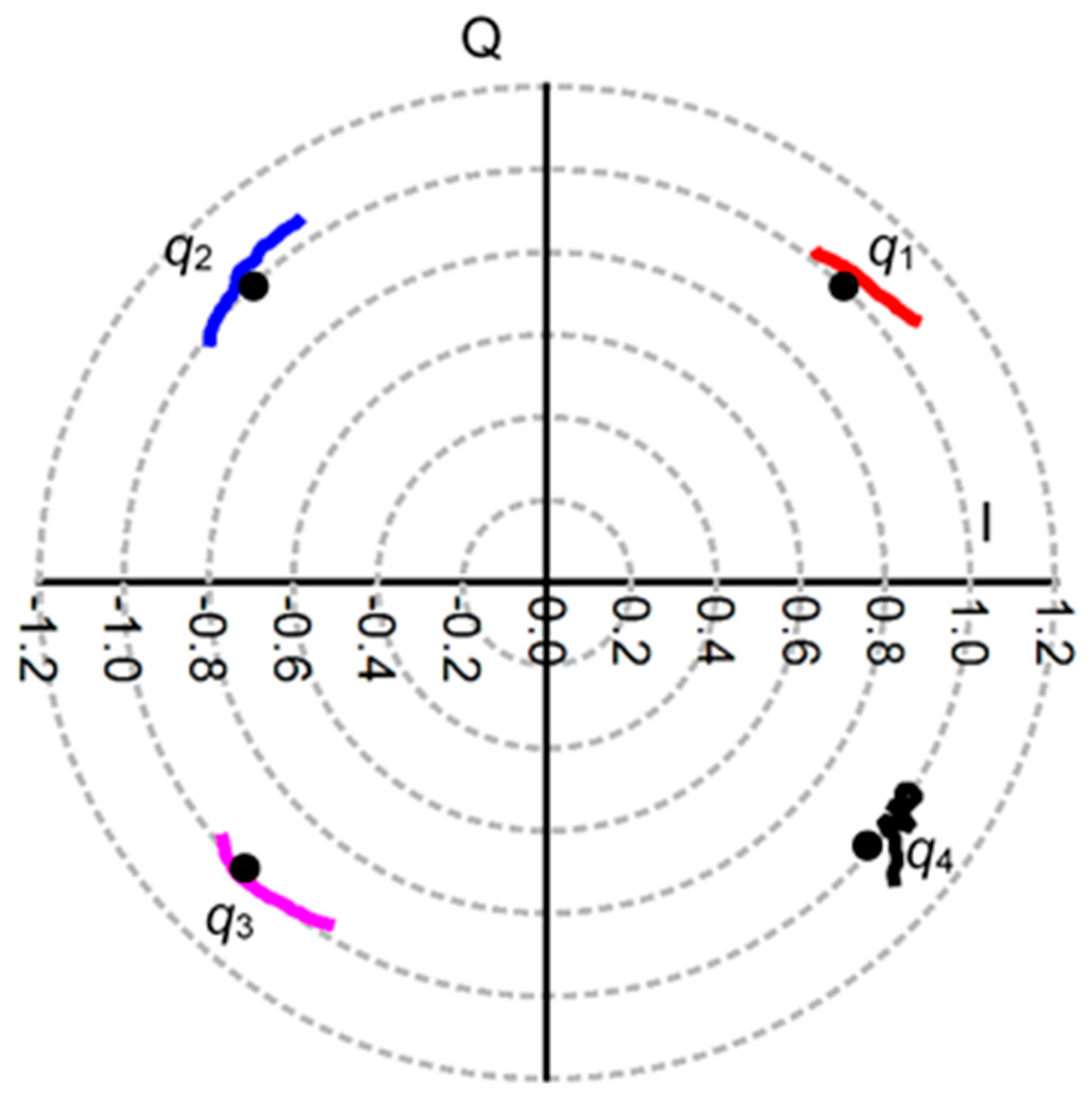 Sensors 20 05477 g036