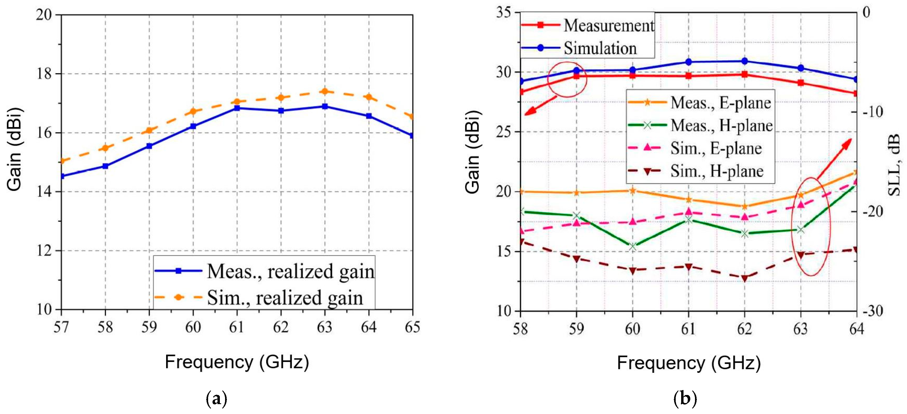 Sensors 20 05477 g039