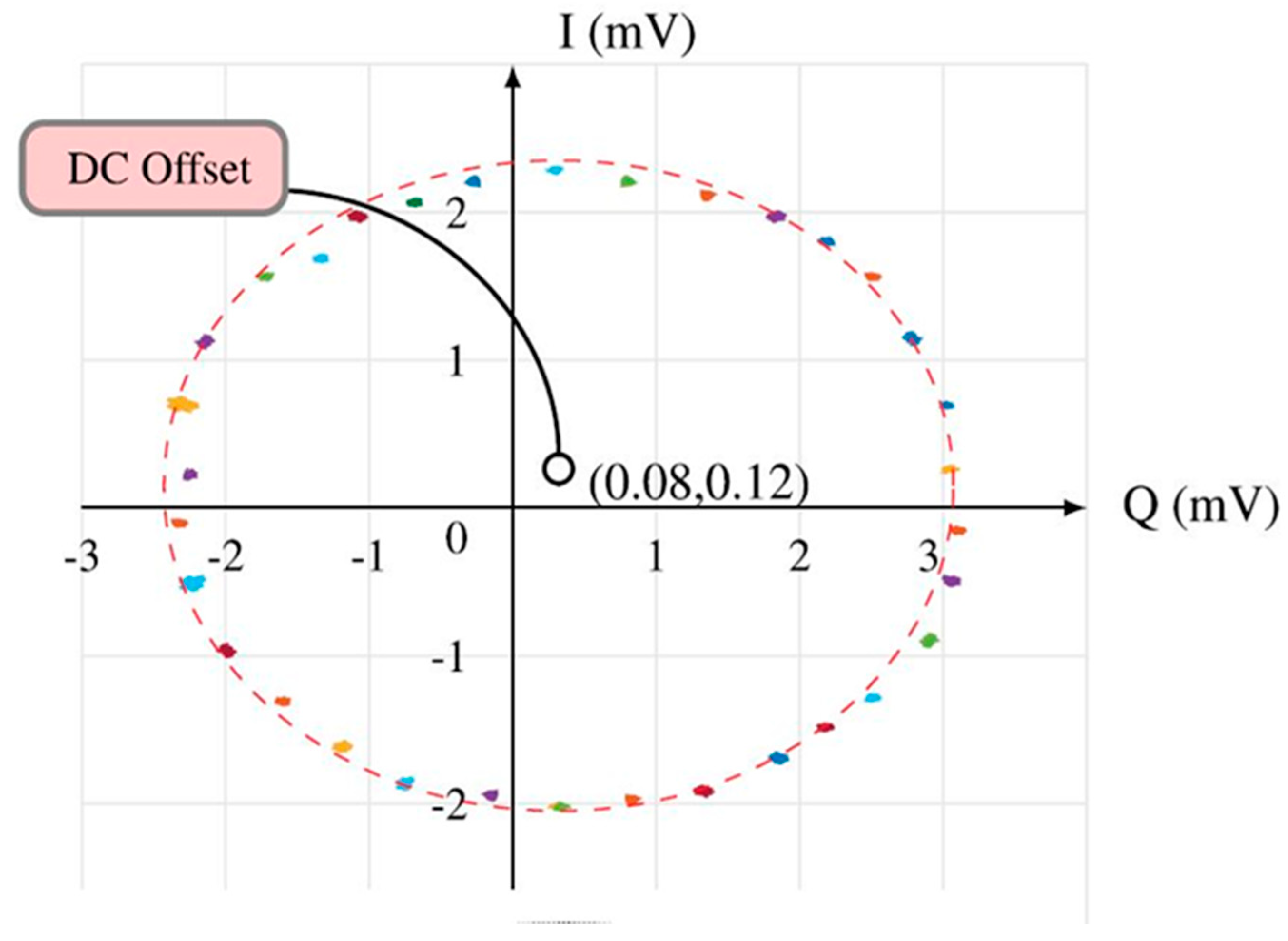 Sensors 20 05477 g049
