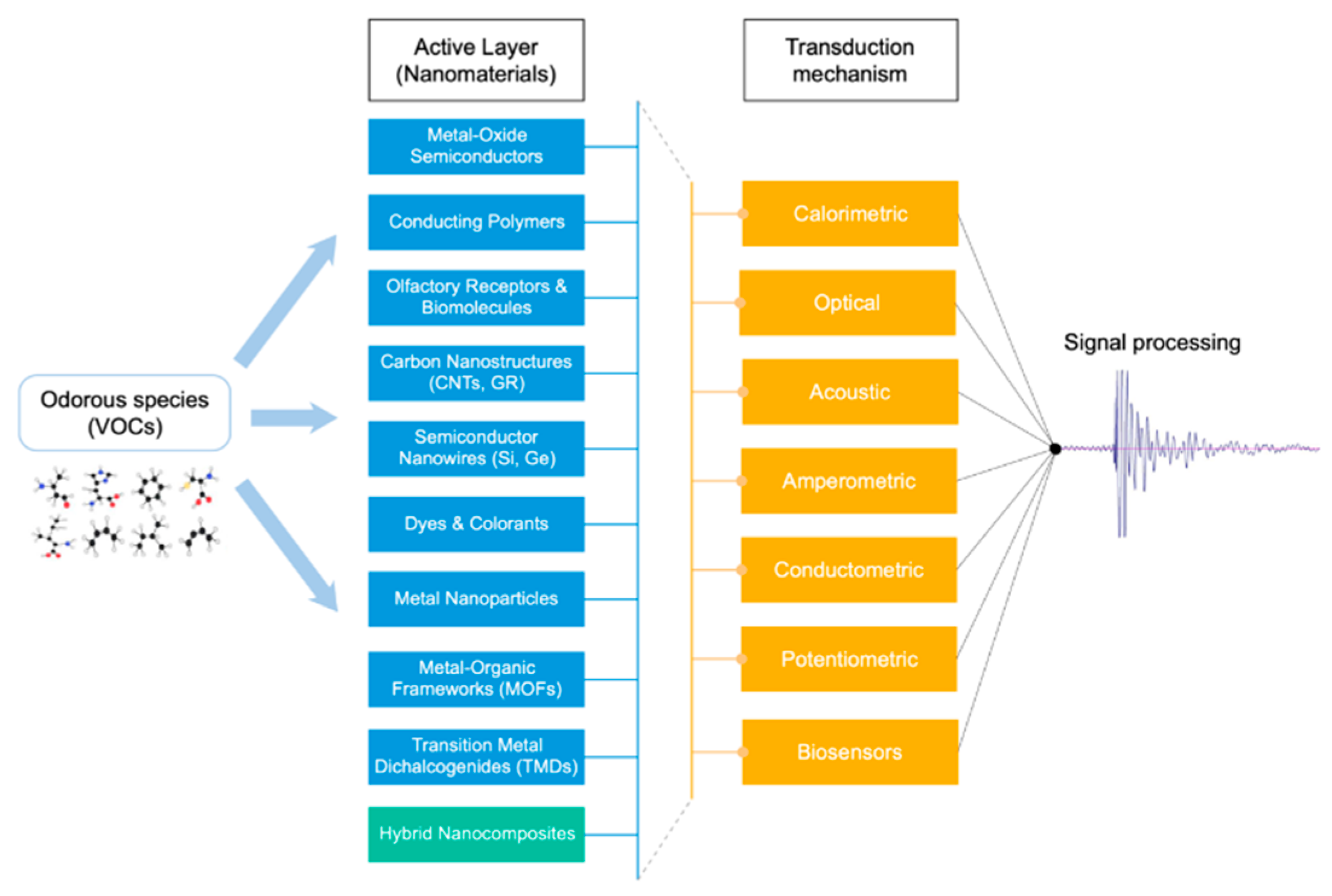 Sensors 20 05478 g001