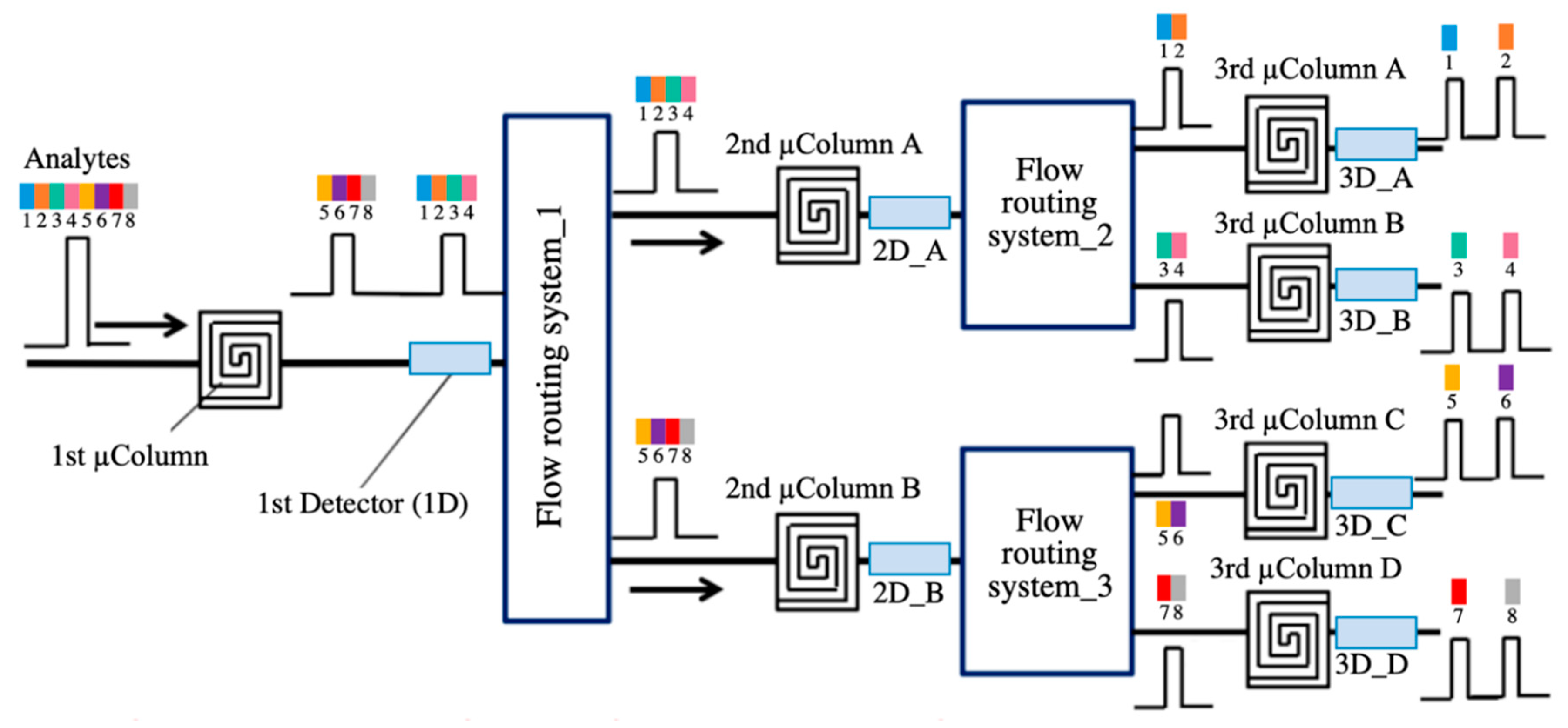 Sensors 20 05478 g010
