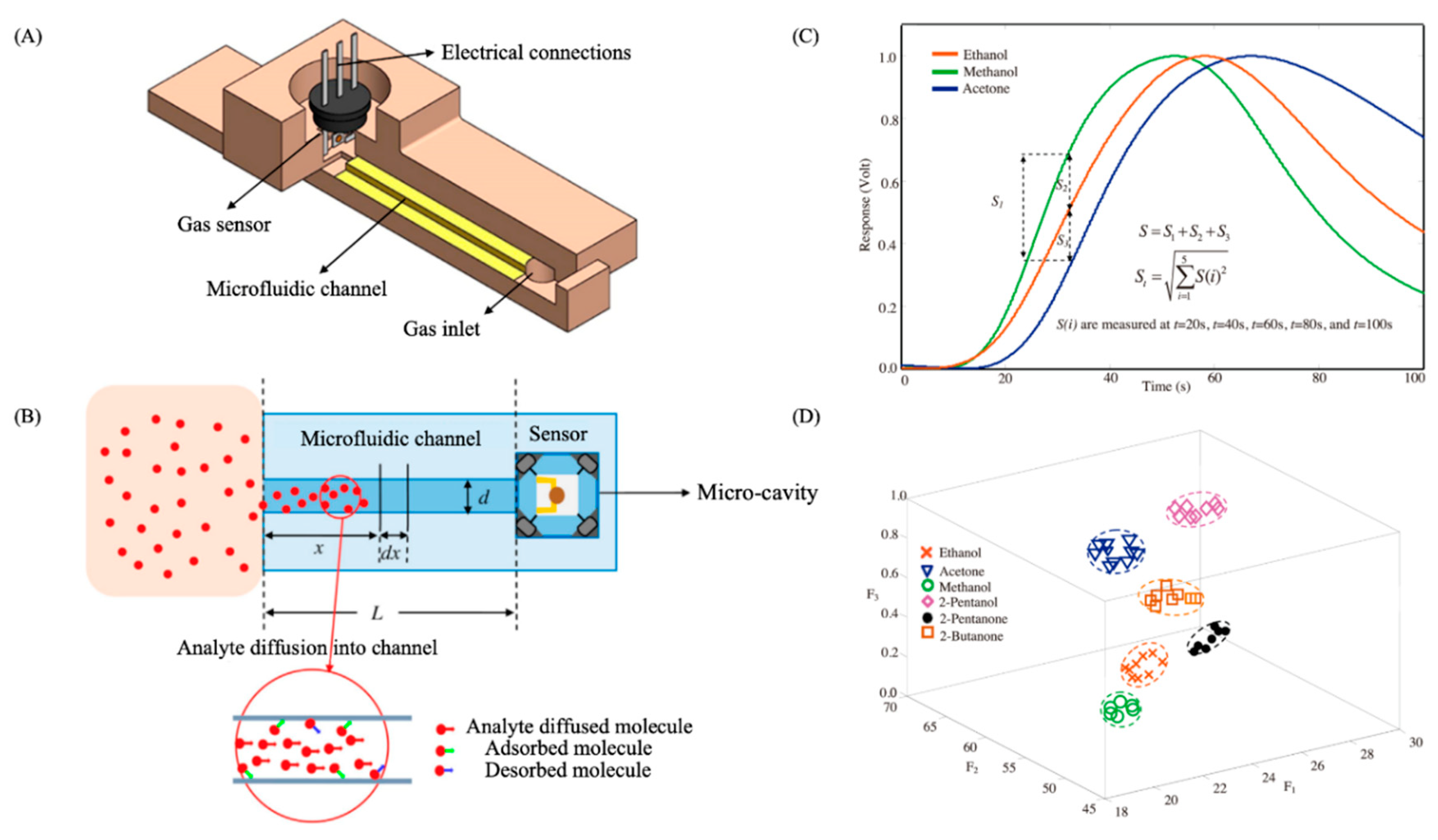 Sensors 20 05478 g011
