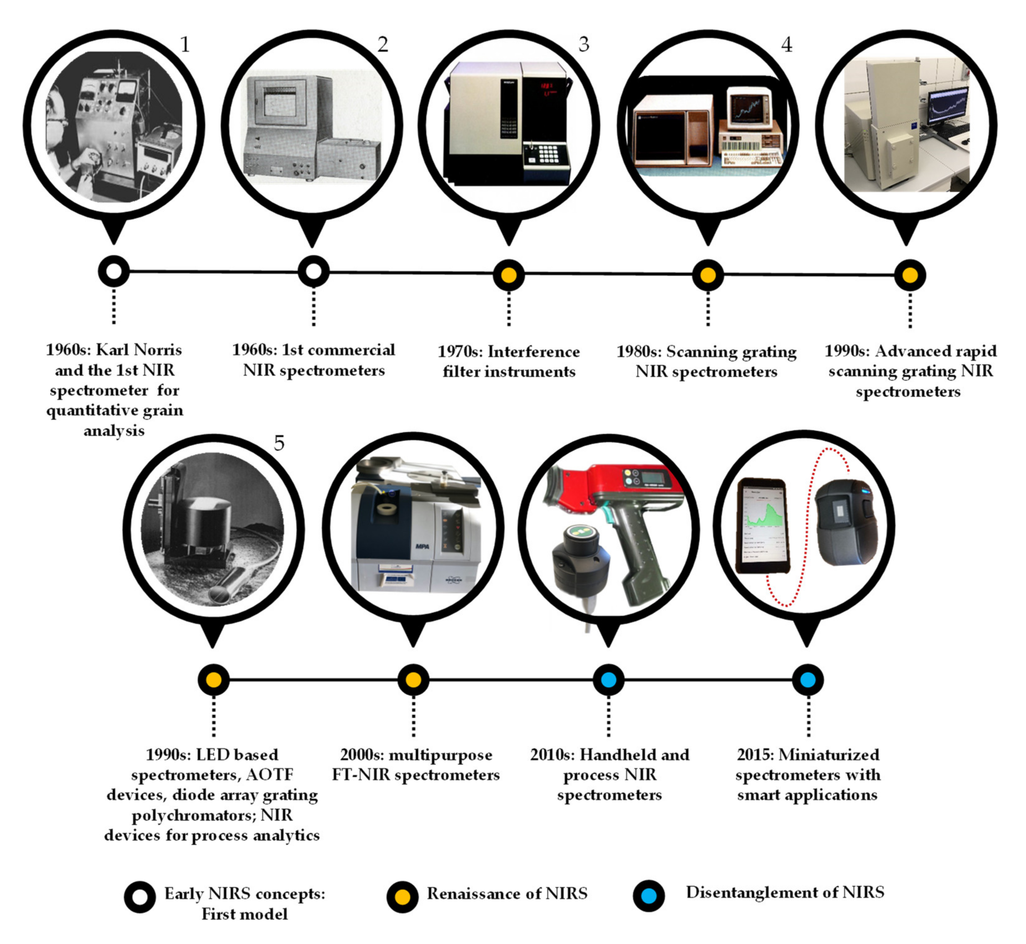 Sensors 20 05479 g002 Sensors 20 05479 g002