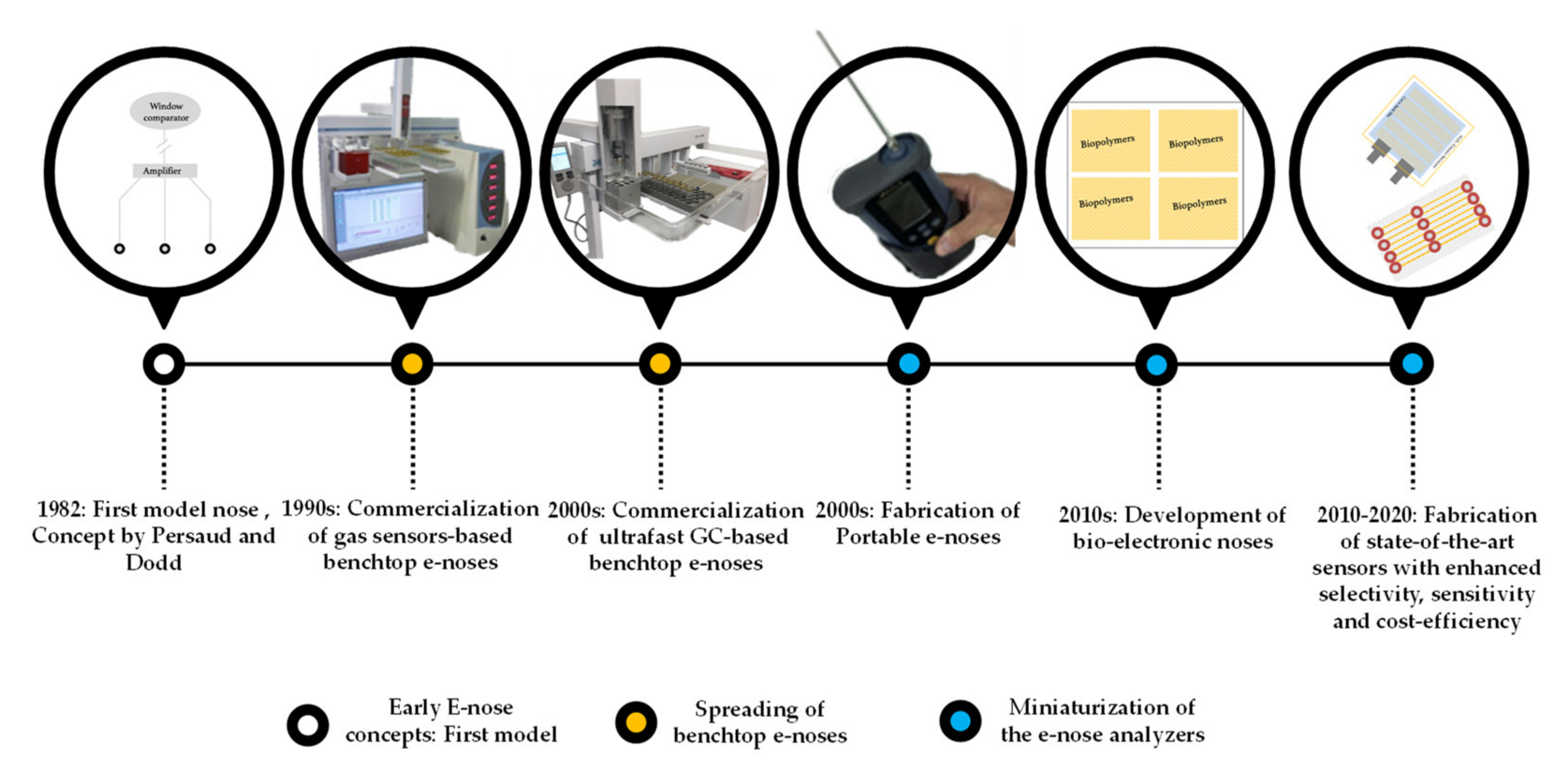 Sensors 20 05479 g003 Sensors 20 05479 g003
