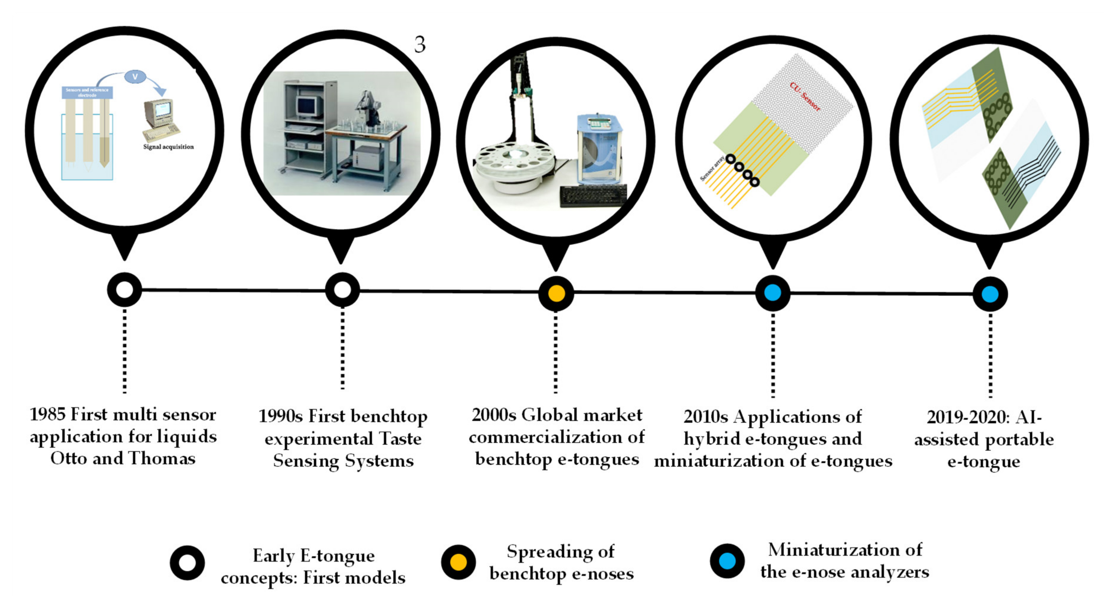 Sensors 20 05479 g004 Sensors 20 05479 g004