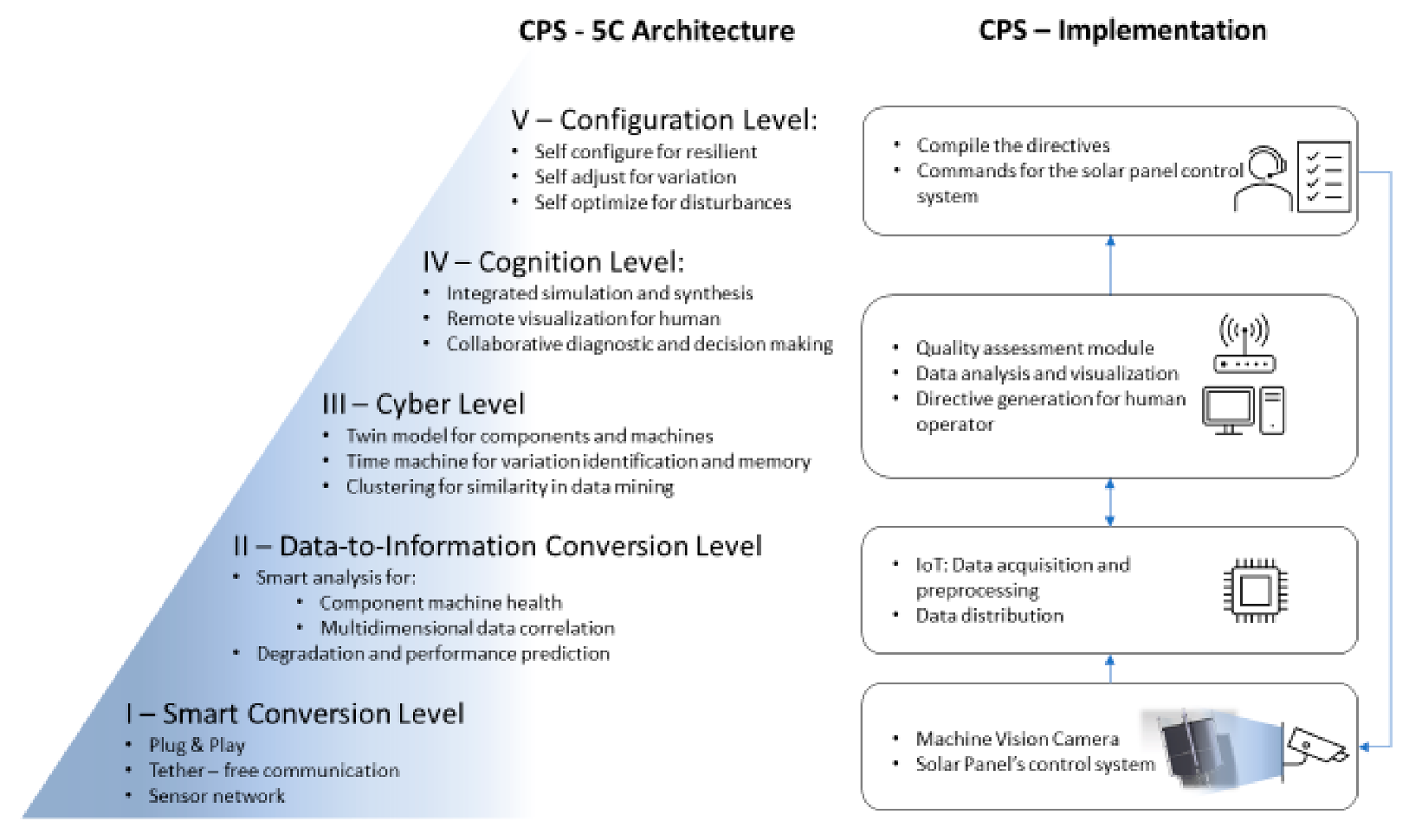 Sensors 20 05481 g001