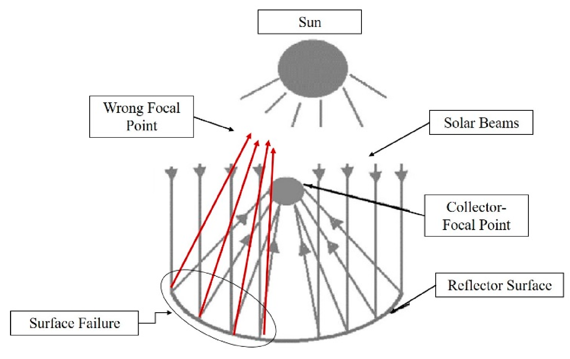 Sensors 20 05481 g003