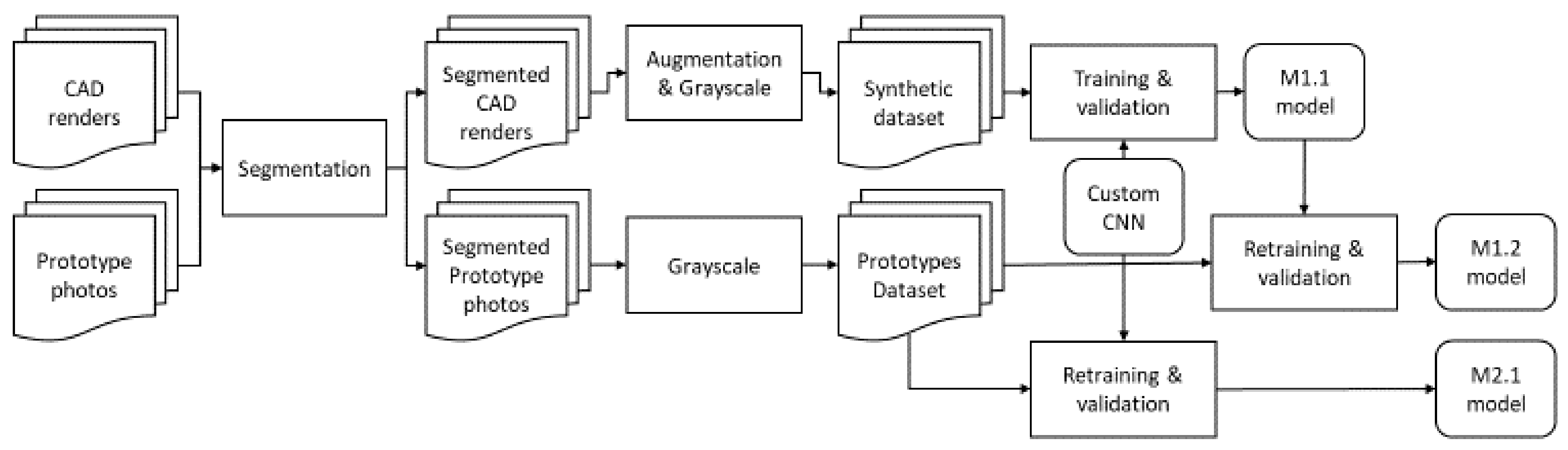Sensors 20 05481 g008