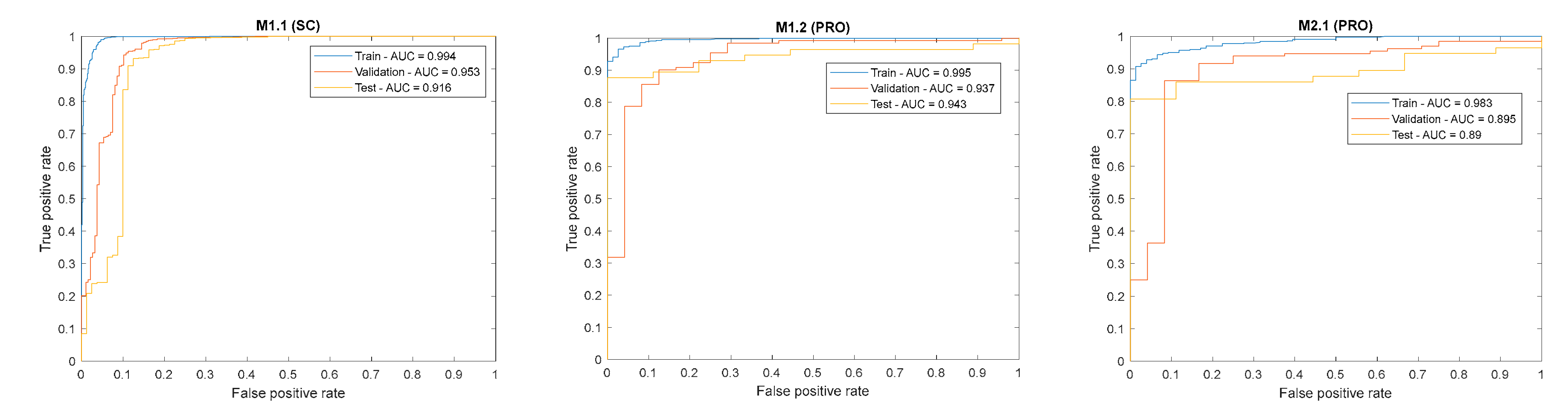 Sensors 20 05481 g010