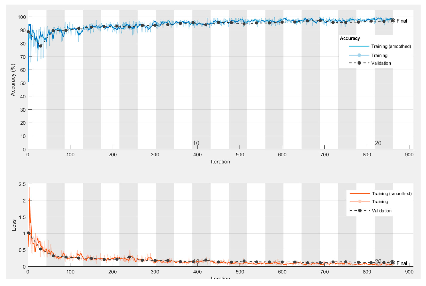 Sensors 20 05481 g012