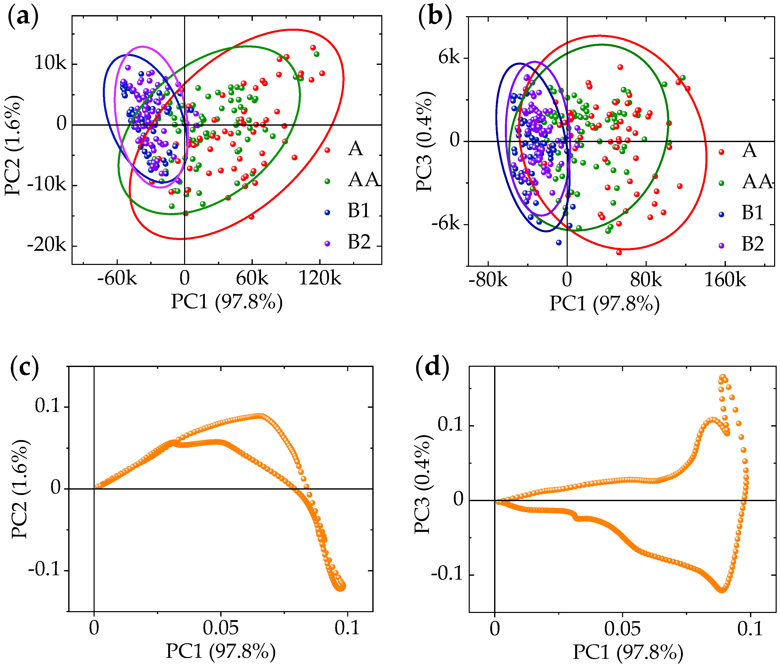 Sensors 20 05484 g006