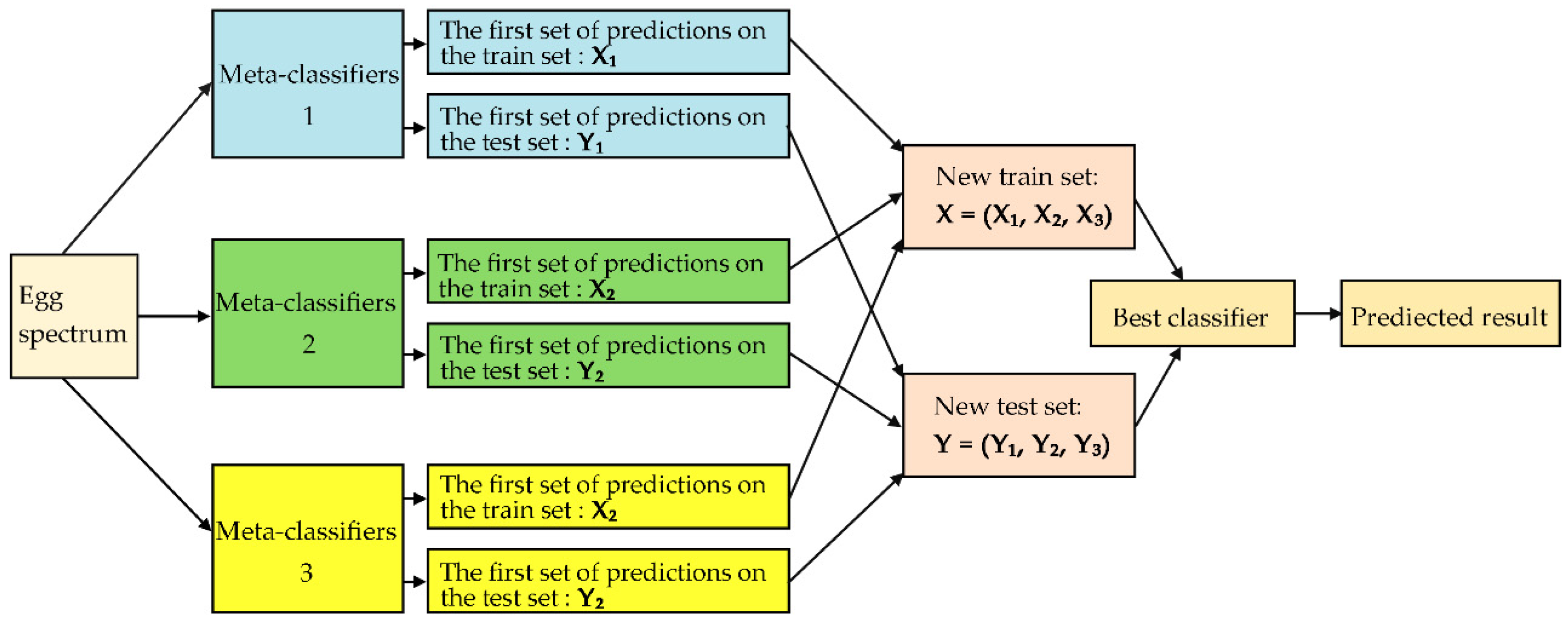 Sensors 20 05484 g010