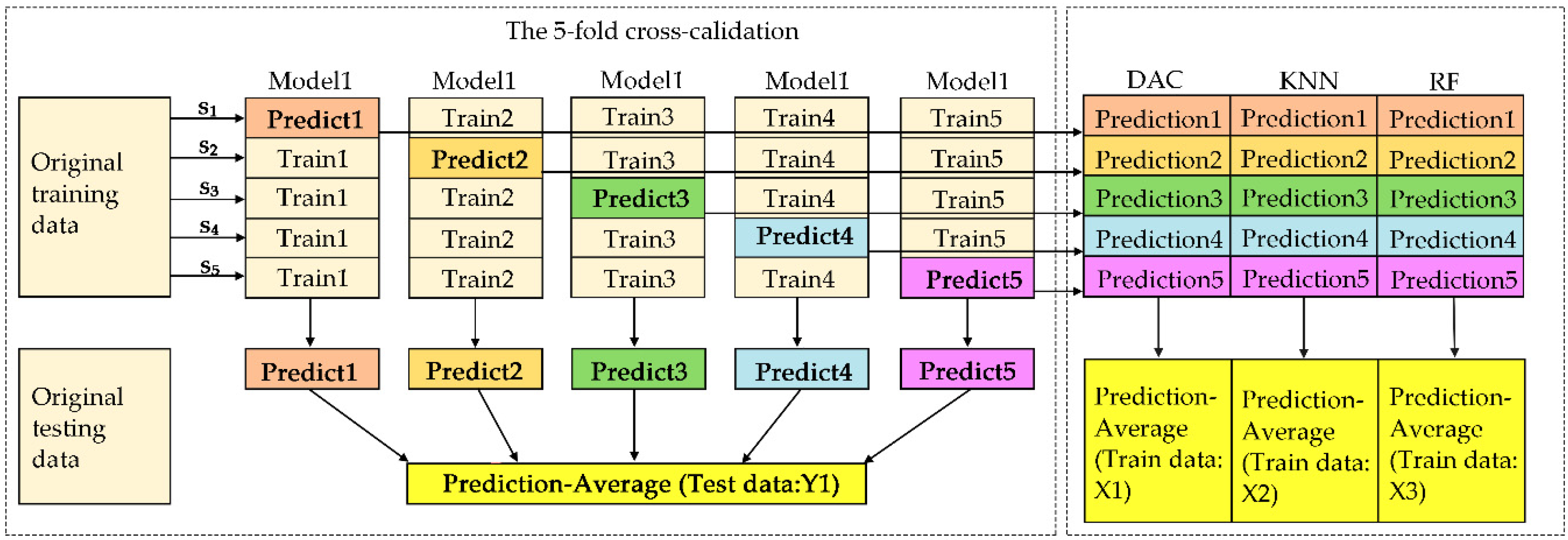 Sensors 20 05484 g011