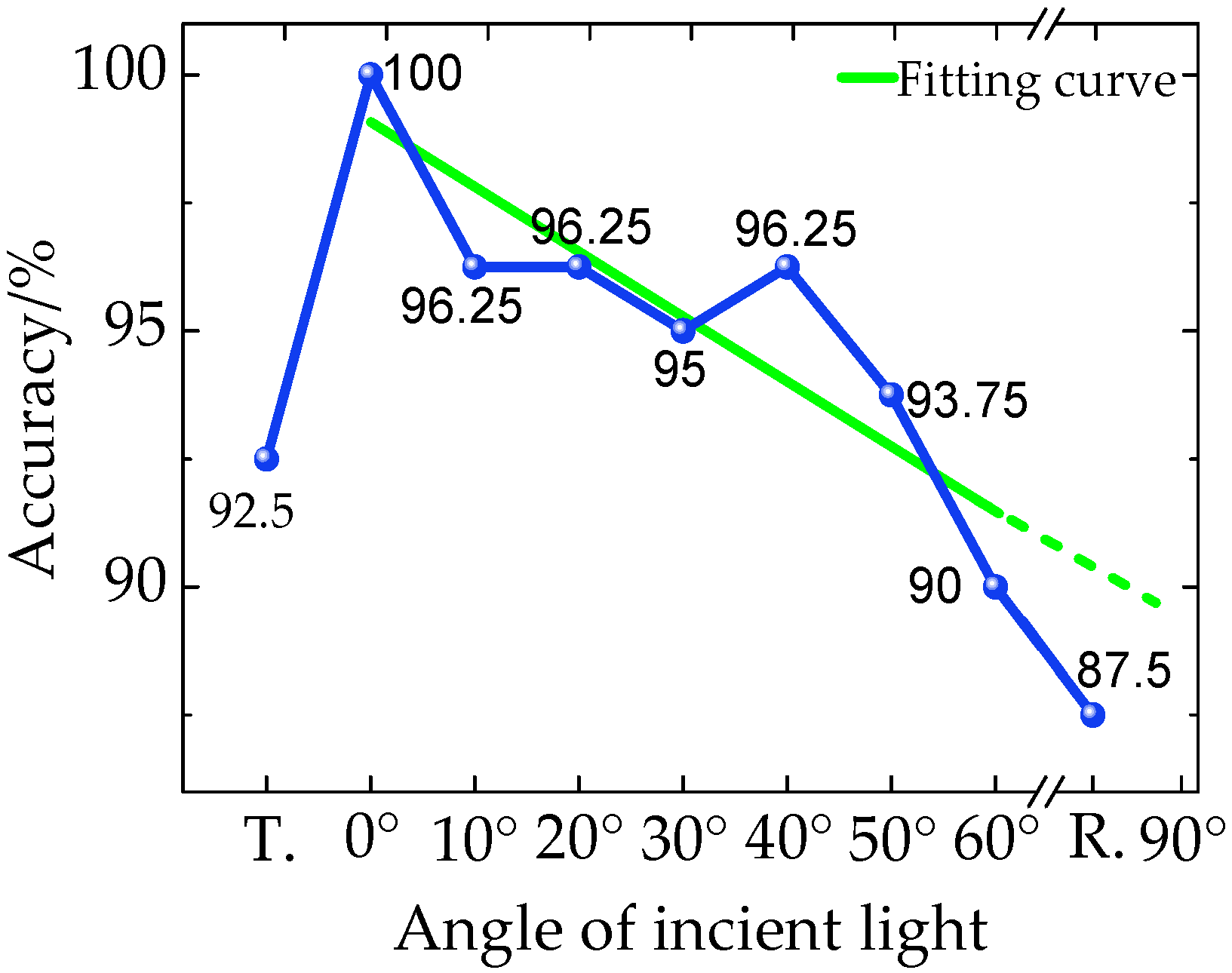 Sensors 20 05484 g012