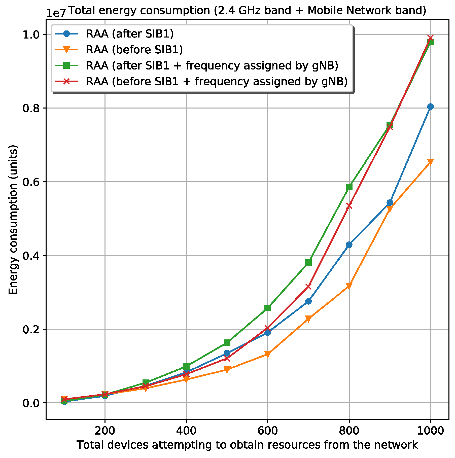 Sensors 20 05485 g003
