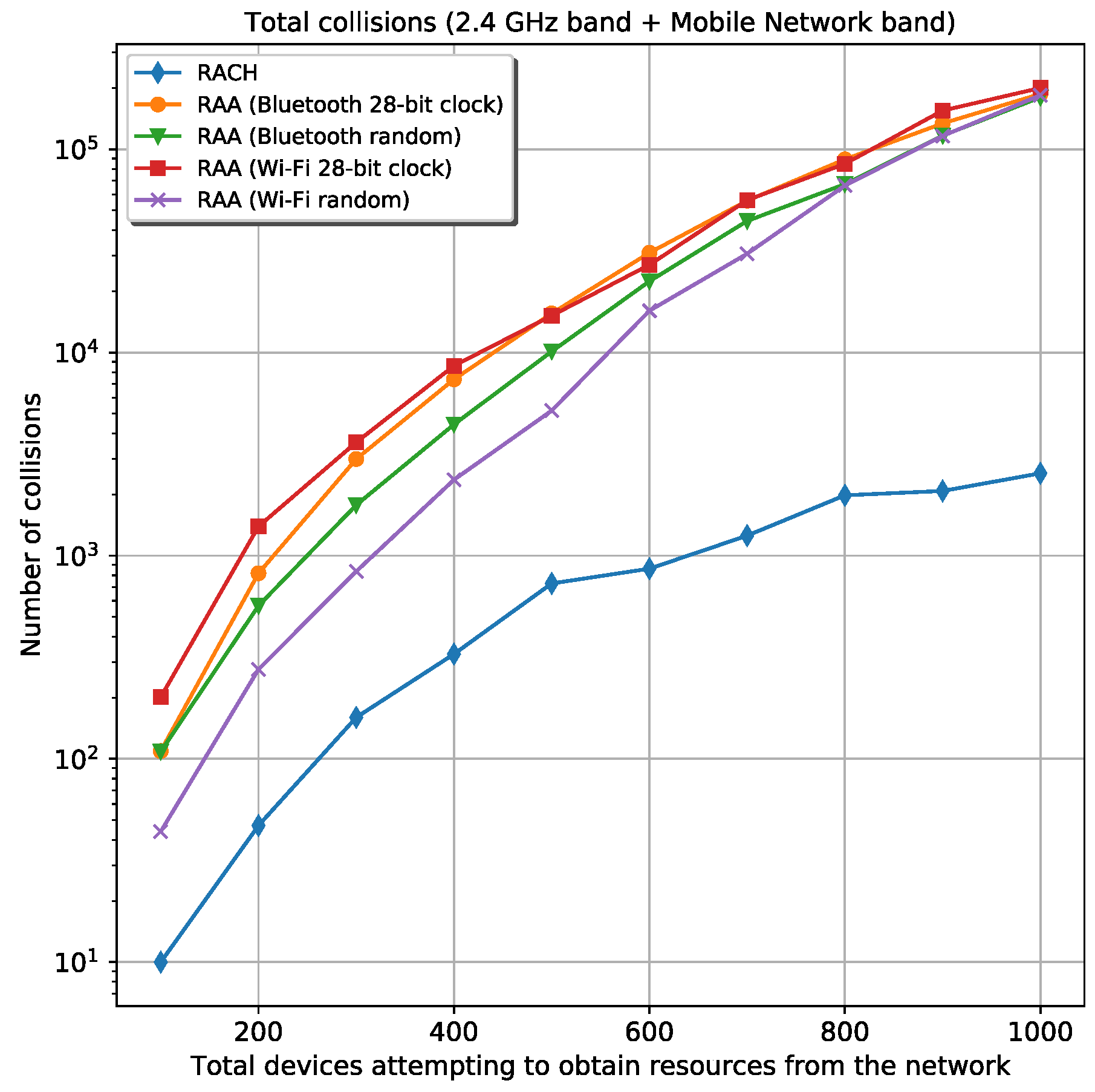 Sensors 20 05485 g005