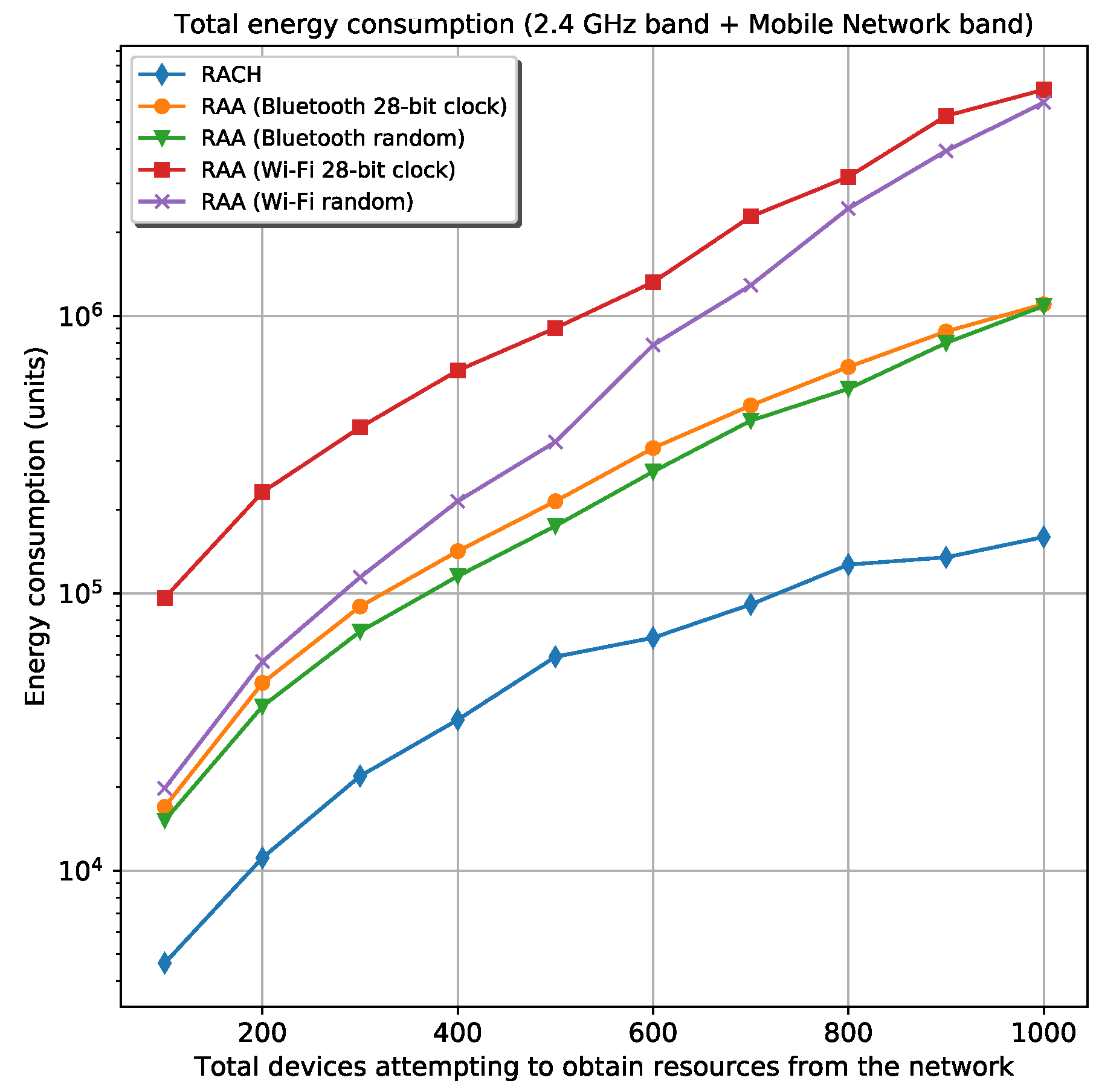 Sensors 20 05485 g006