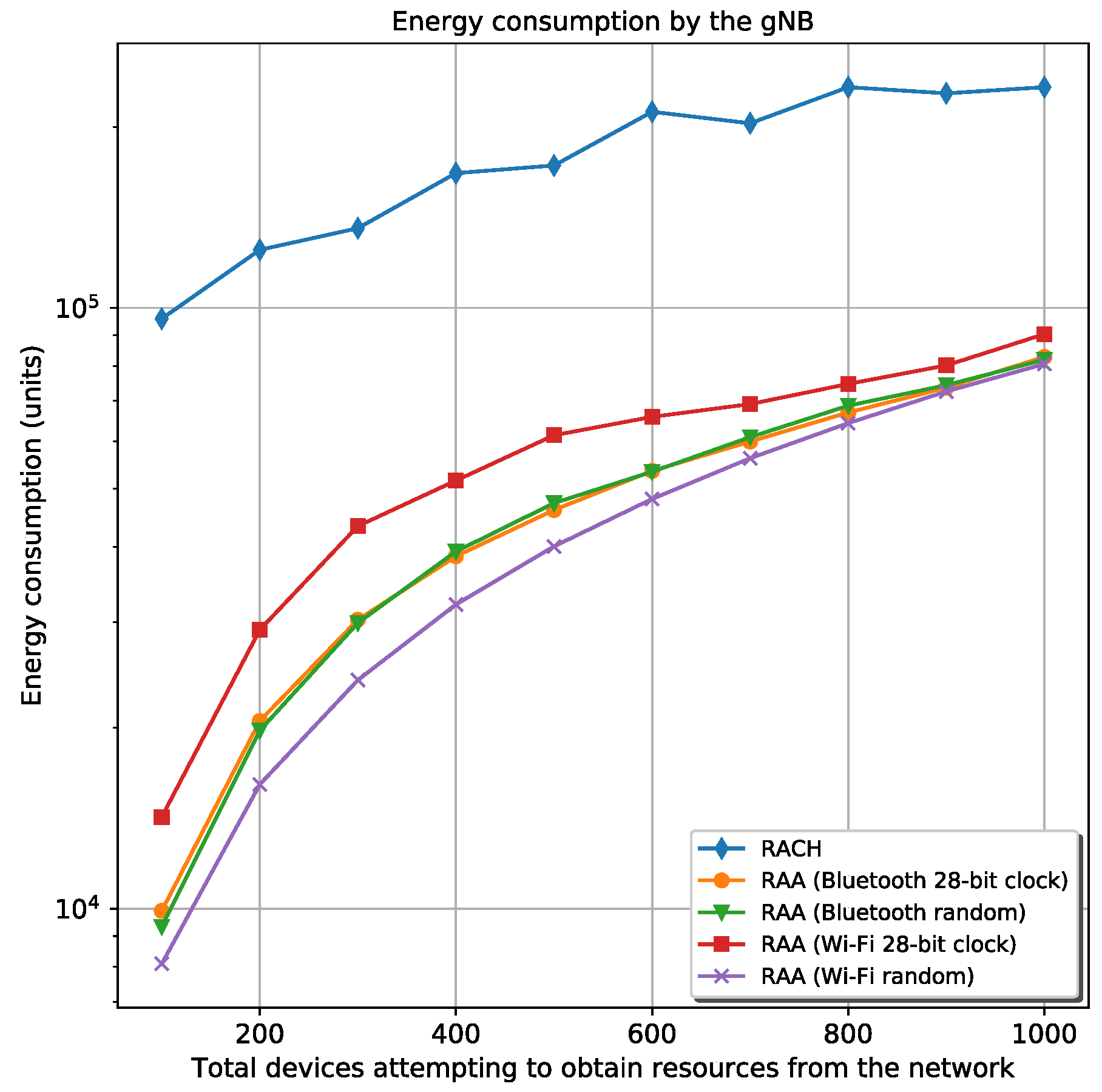 Sensors 20 05485 g007