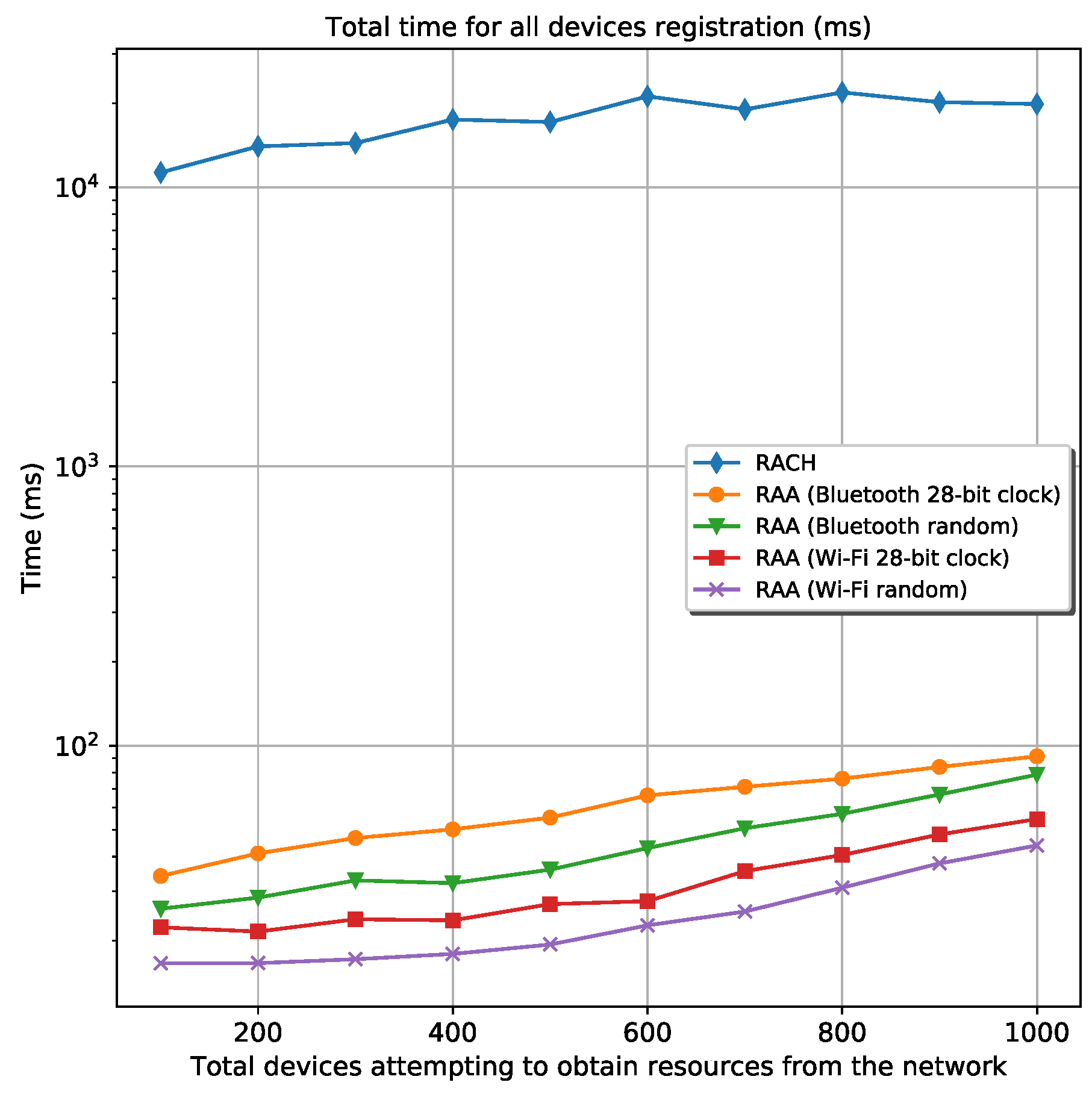 Sensors 20 05485 g008